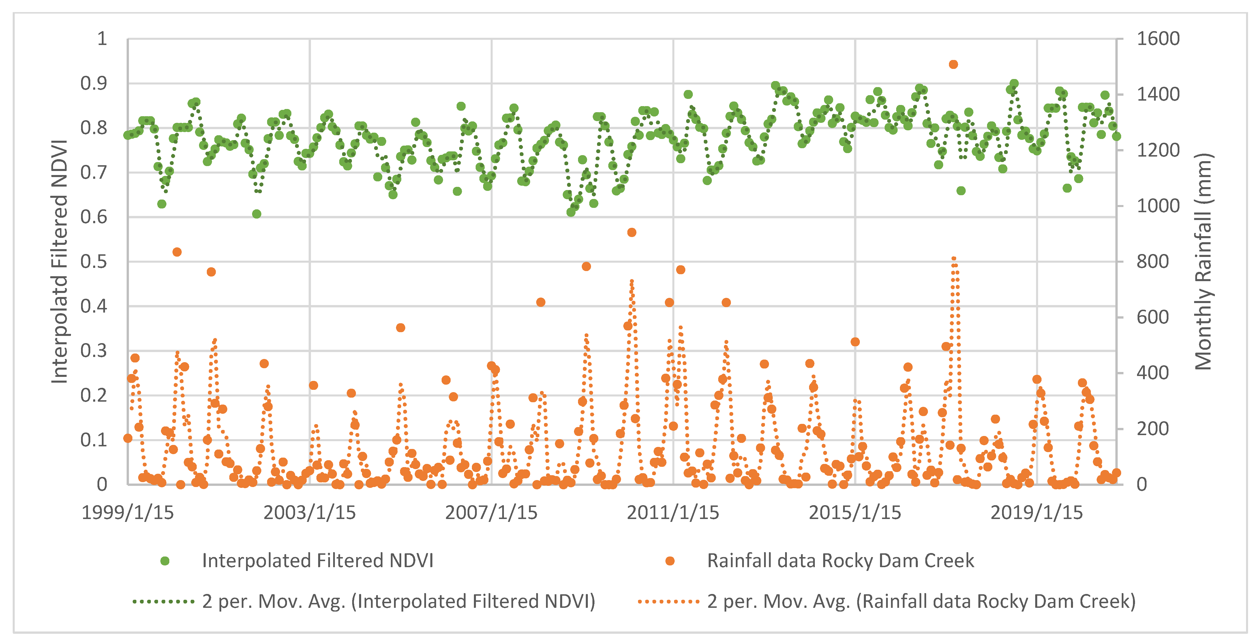 Remotesensing 13 03032 g008