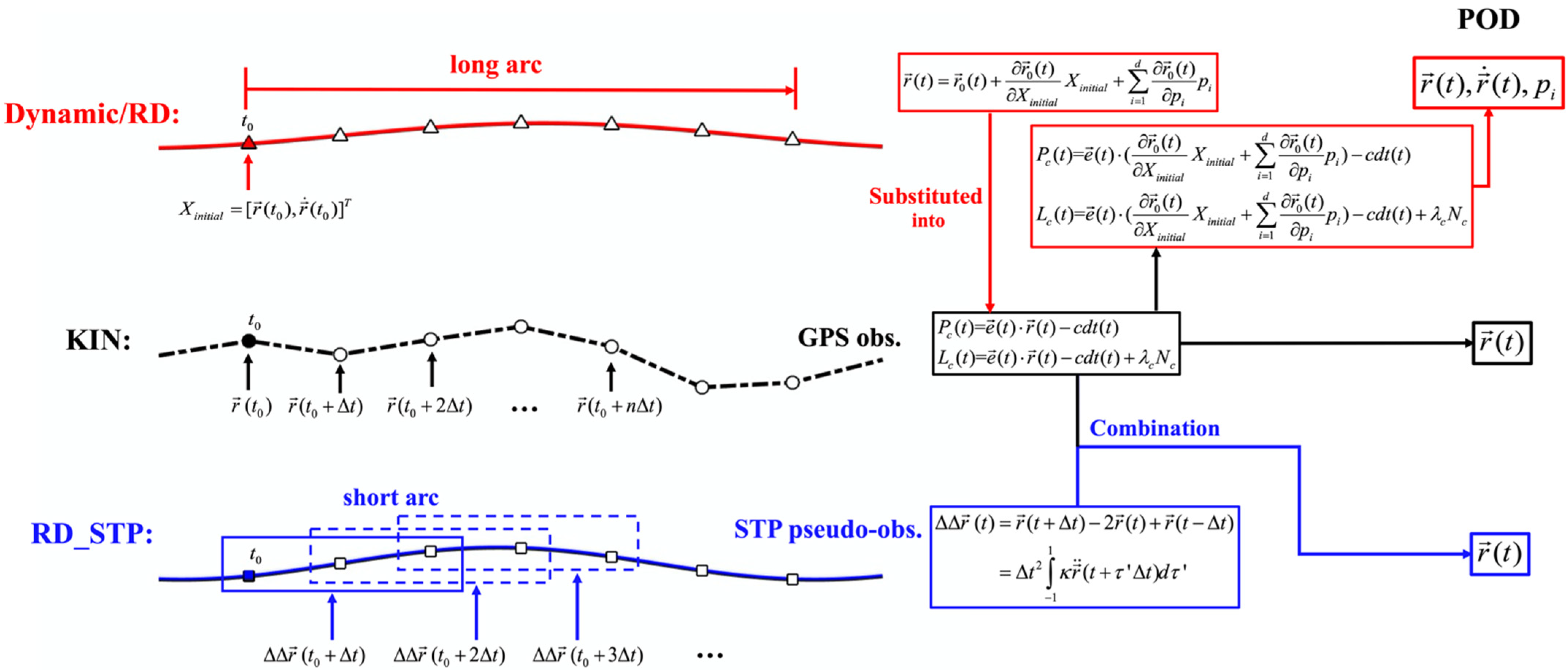 Remotesensing 13 03033 g001