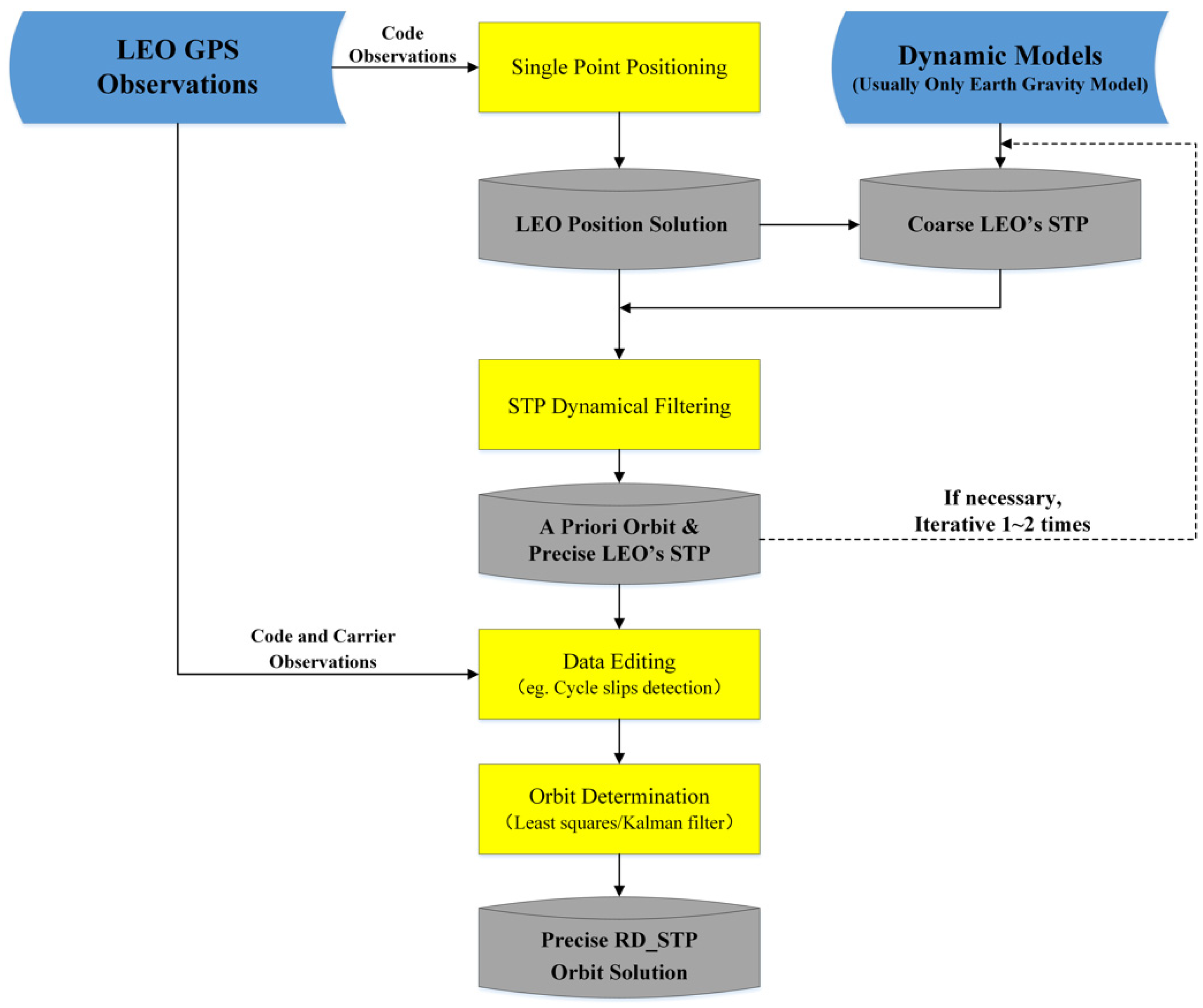 Remotesensing 13 03033 g002
