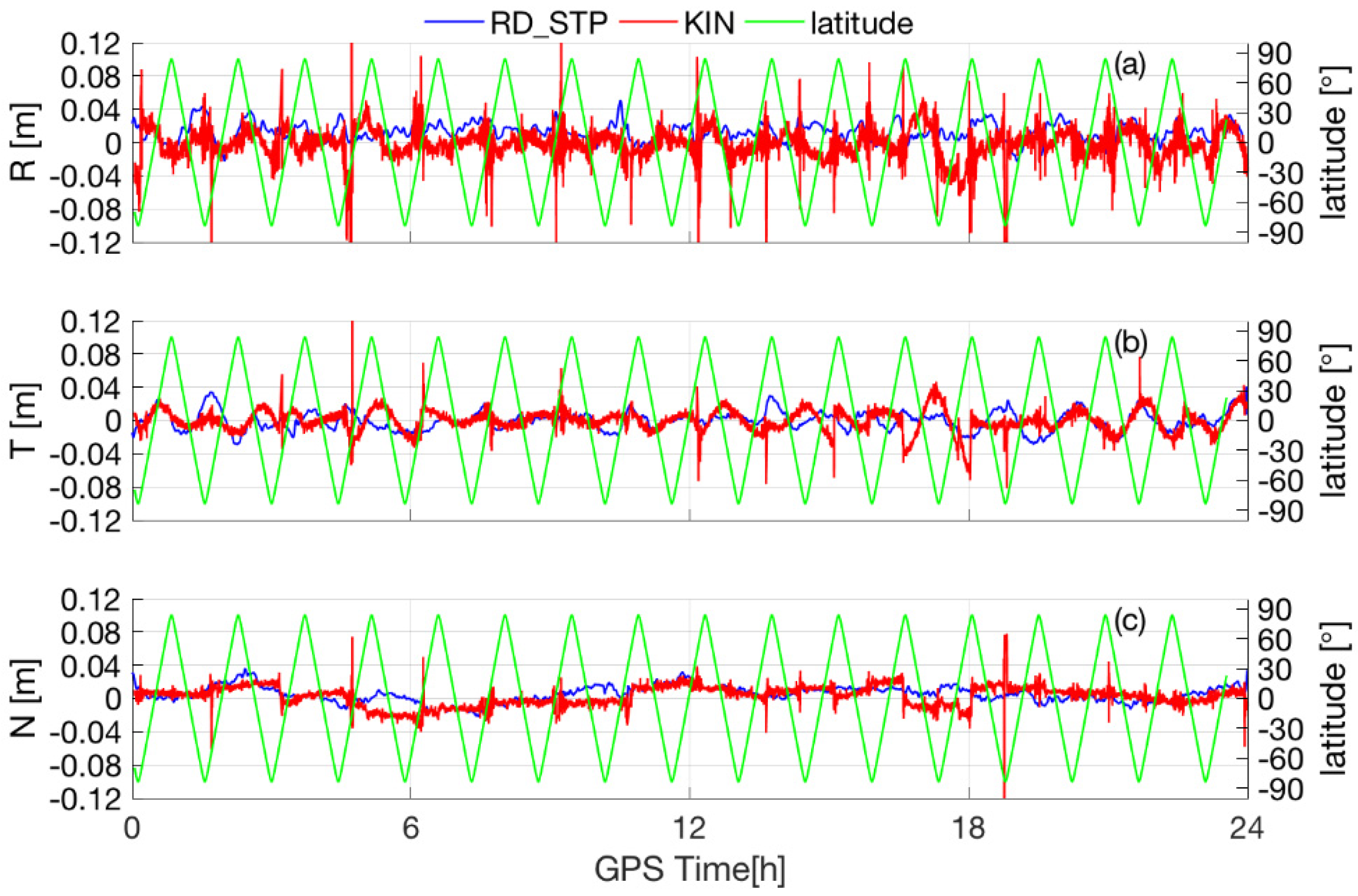 Remotesensing 13 03033 g007