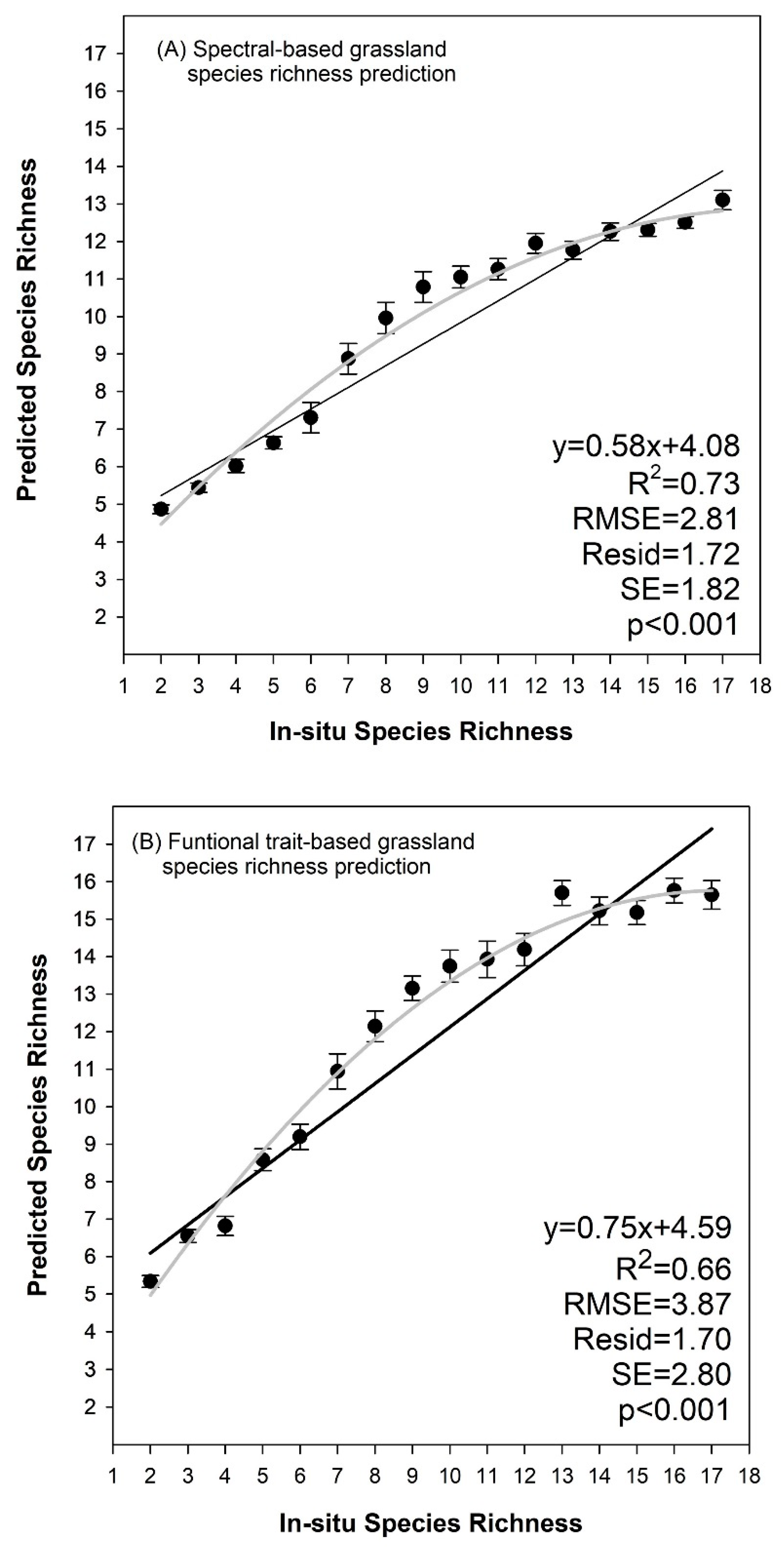 Remotesensing 13 03034 g006