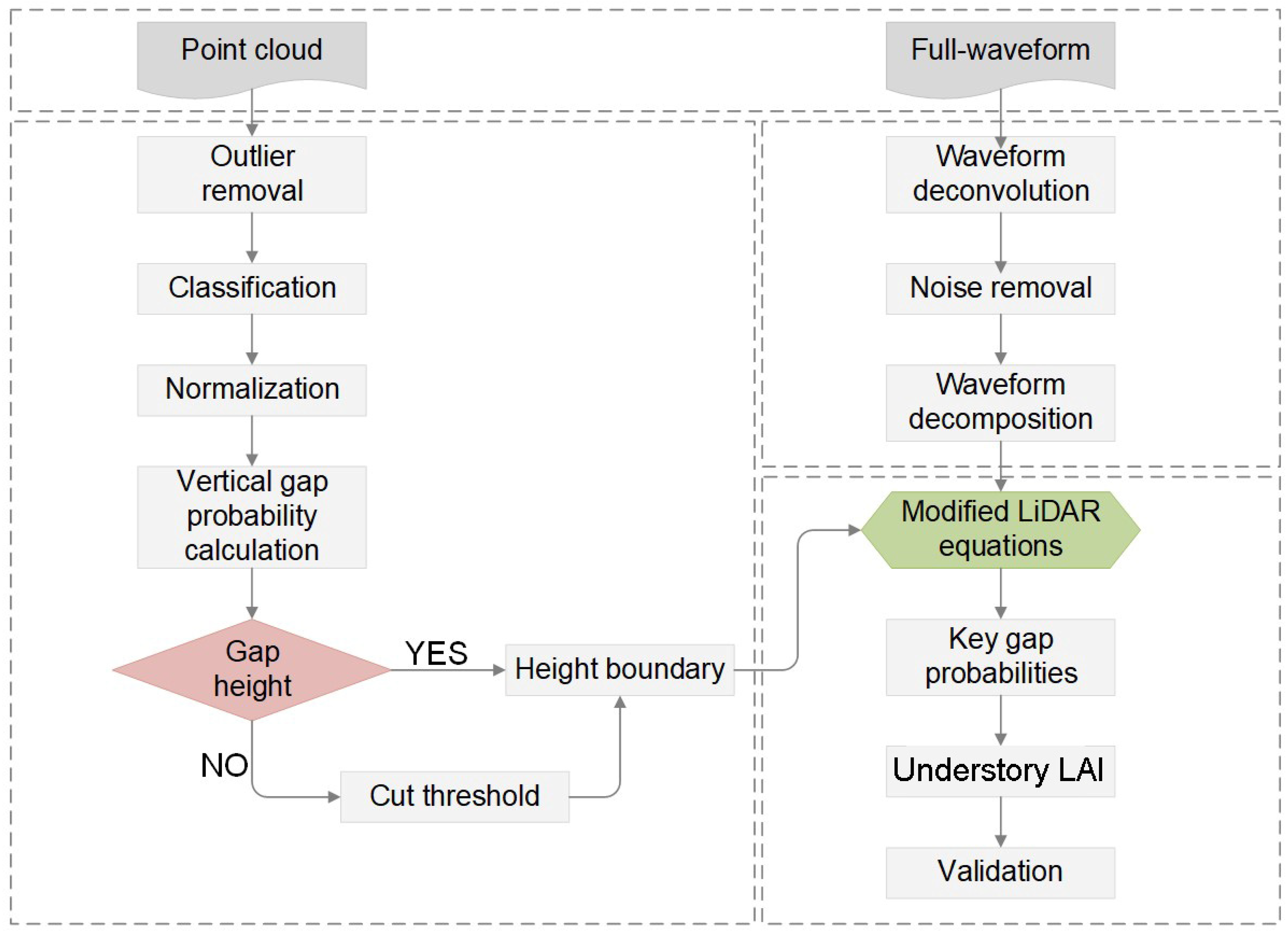Remotesensing 13 03036 g003