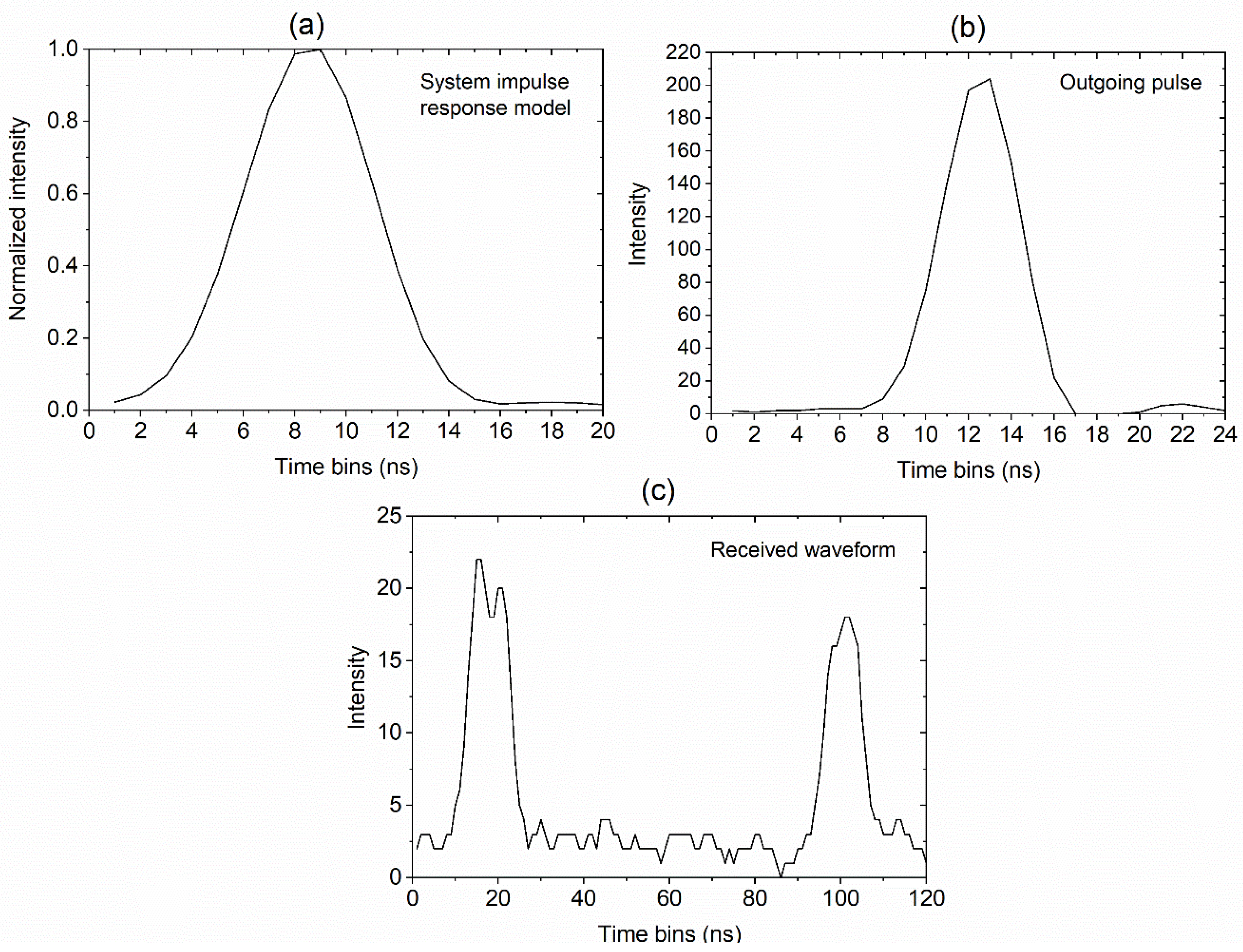 Remotesensing 13 03036 g004