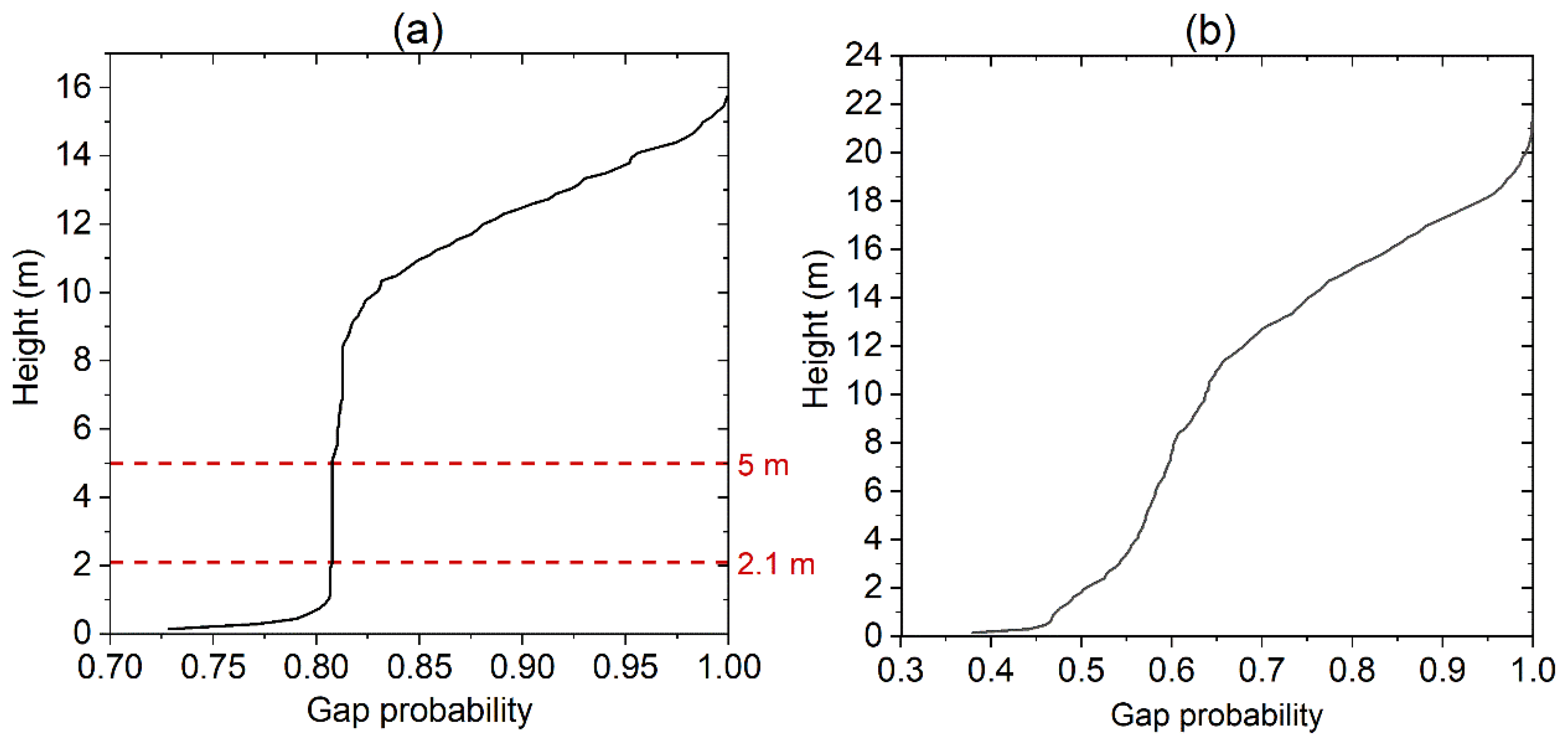 Remotesensing 13 03036 g005