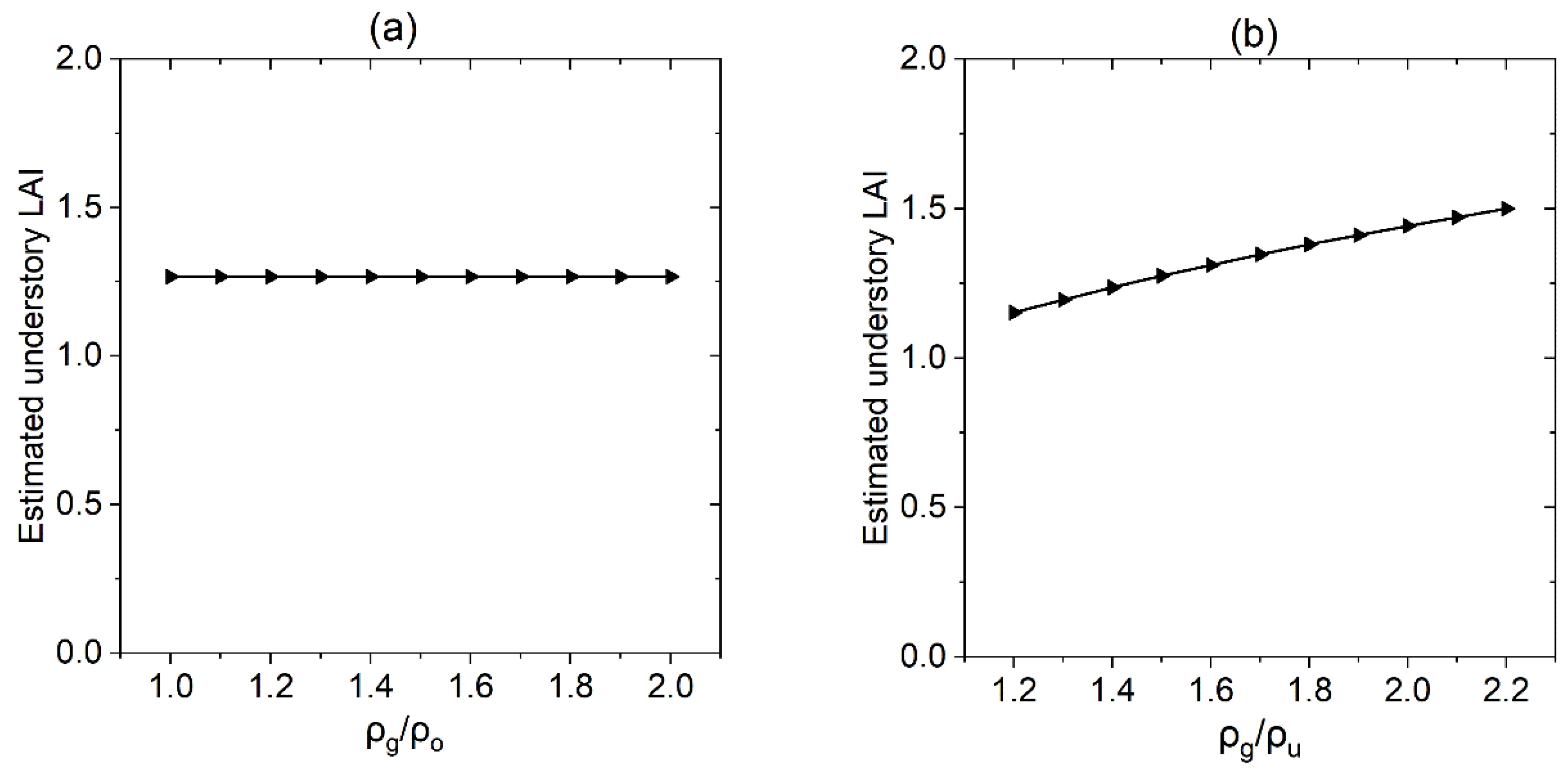 Remotesensing 13 03036 g008