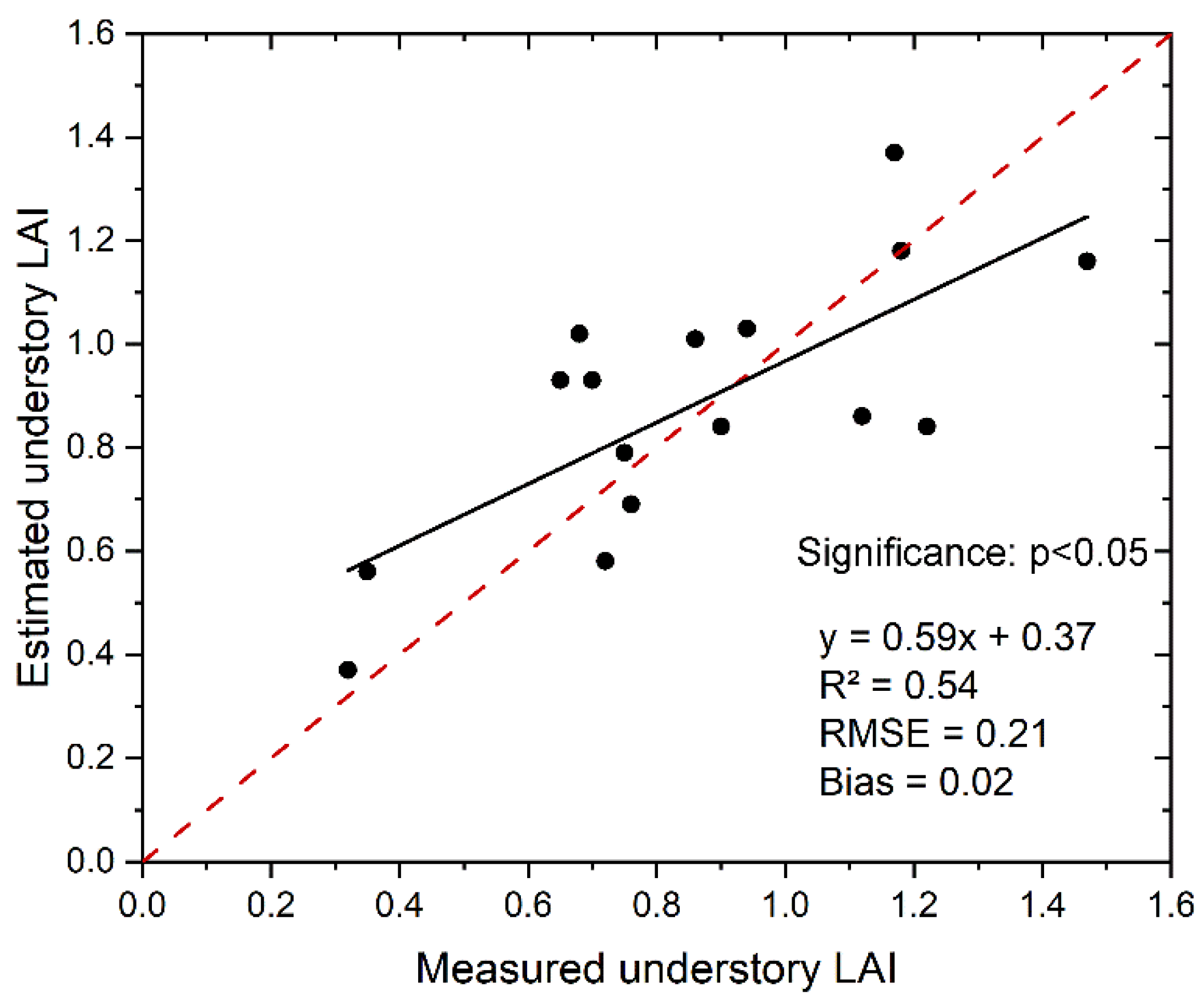 Remotesensing 13 03036 g009