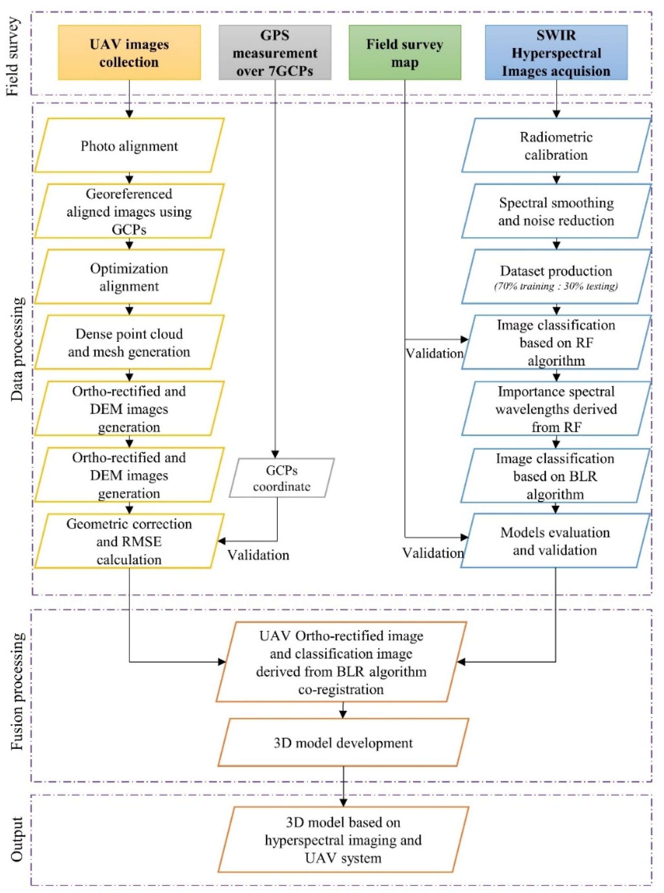 Remotesensing 13 03037 g004