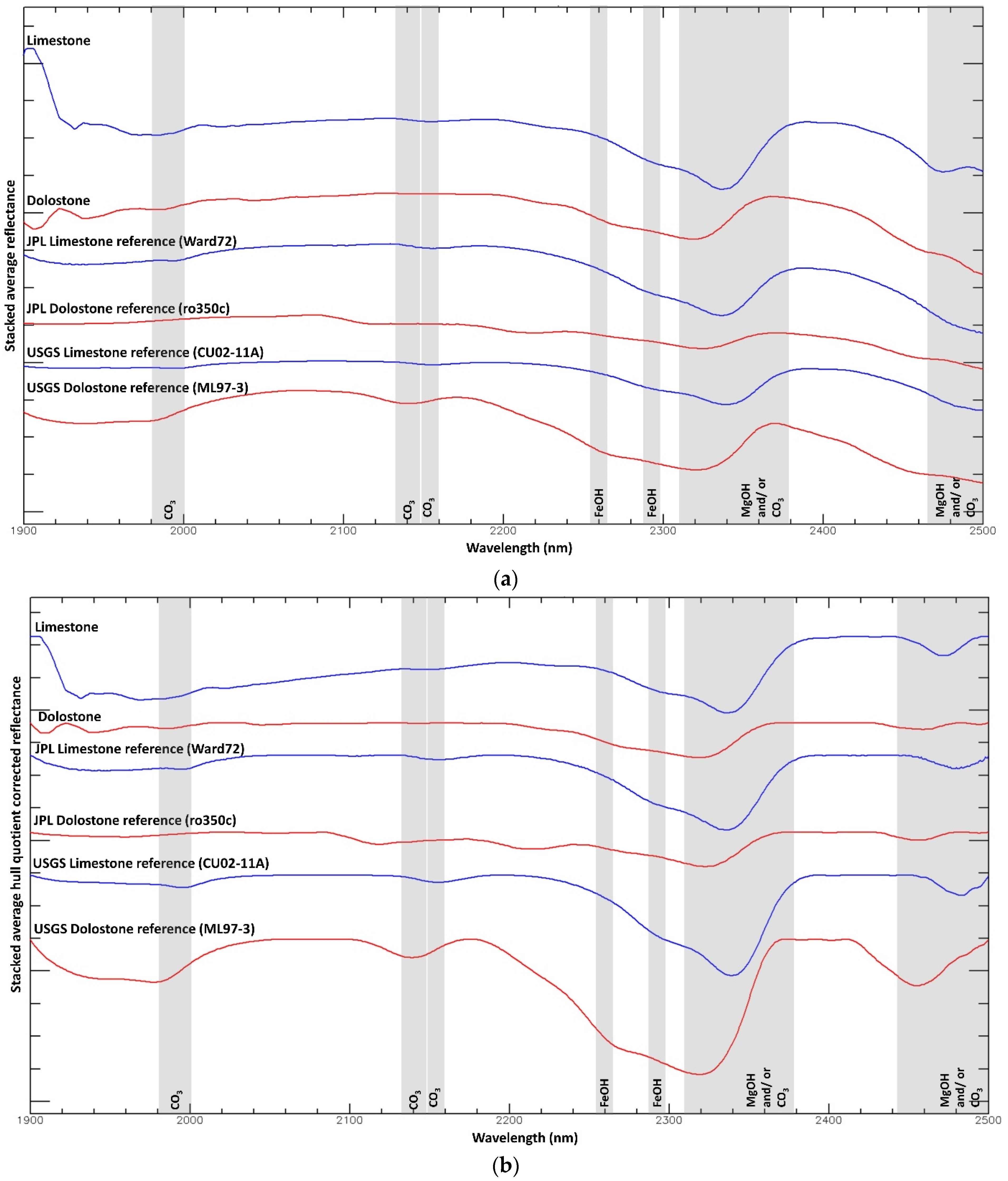 Remotesensing 13 03037 g006