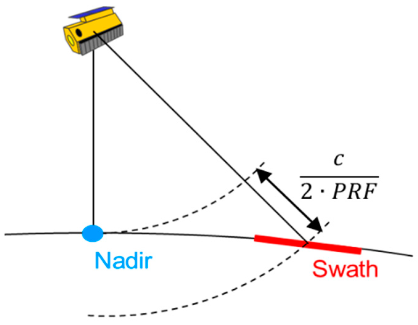 Remotesensing 13 03038 g005