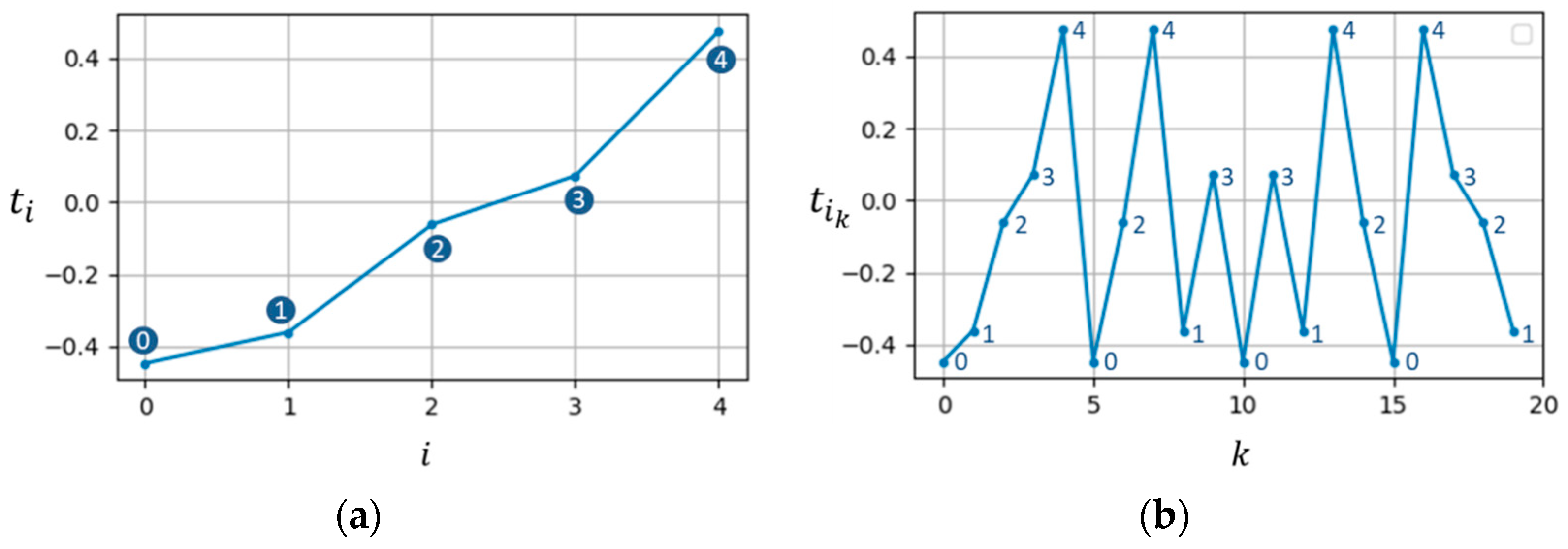 Remotesensing 13 03038 g008