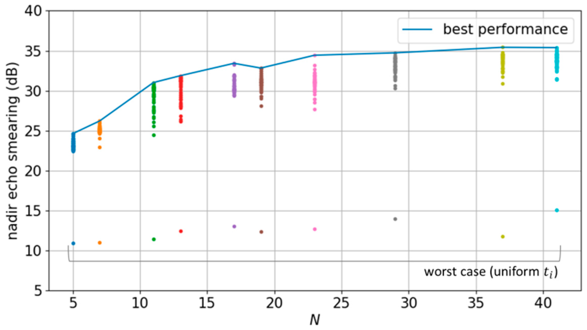 Remotesensing 13 03038 g009