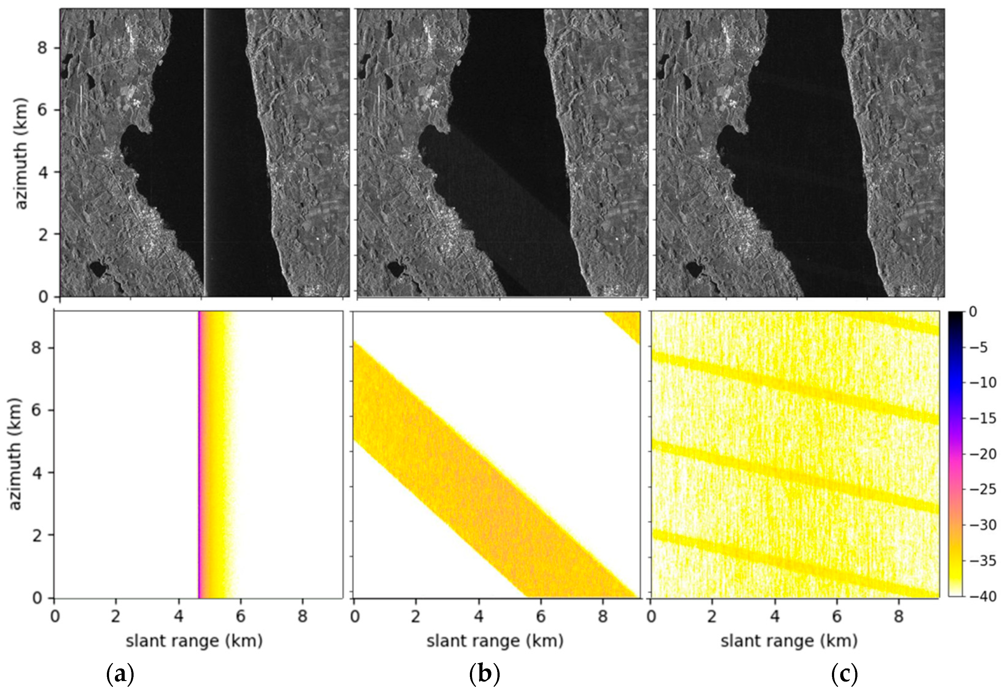 Remotesensing 13 03038 g012