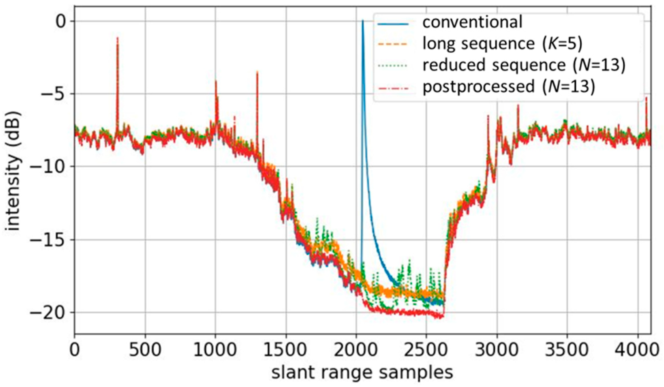 Remotesensing 13 03038 g016