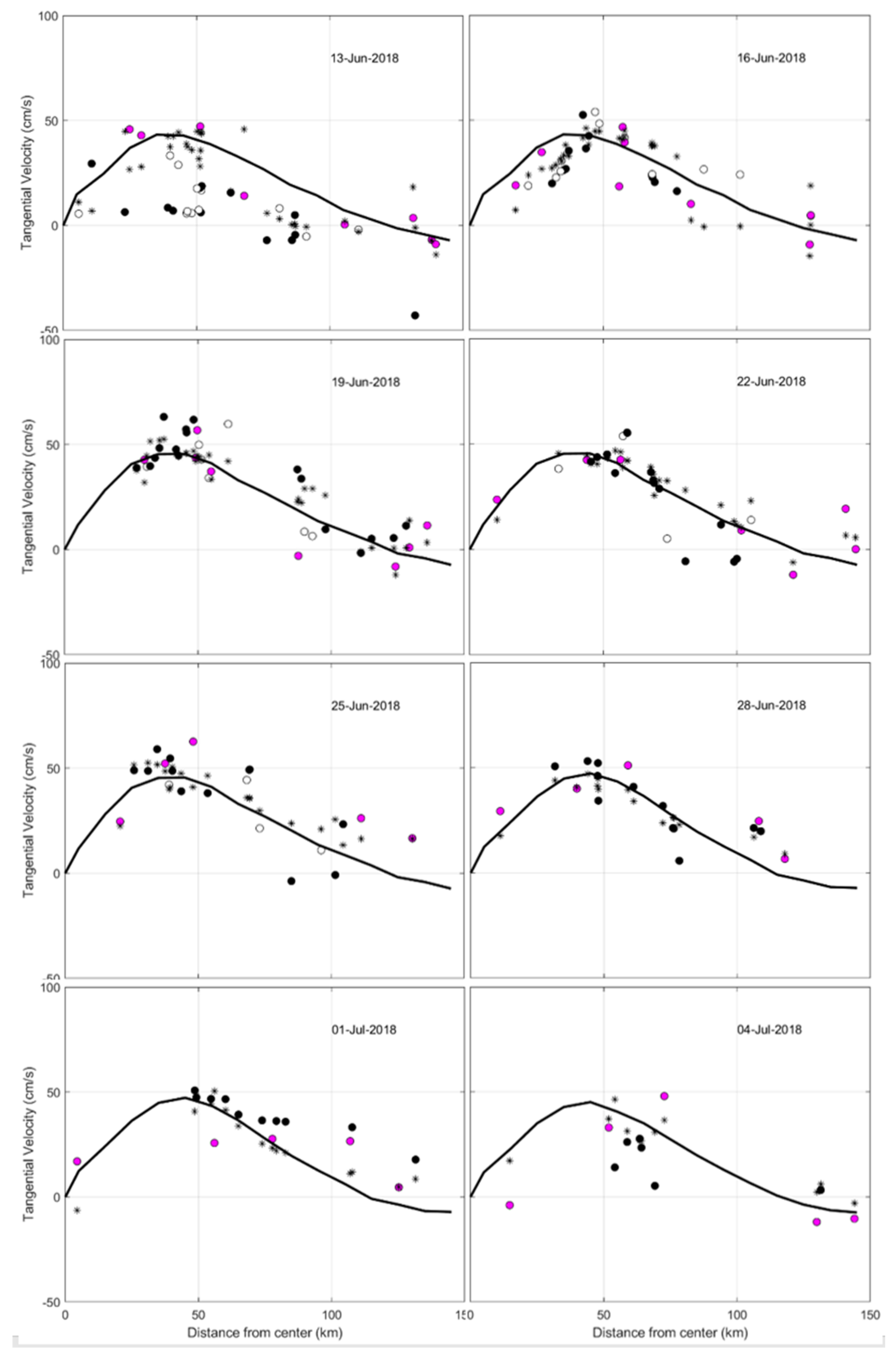Remotesensing 13 03039 g007 Remotesensing 13 03039 g007