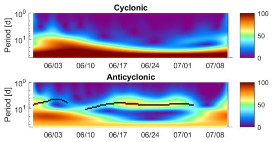 Remotesensing 13 03039 g0a3