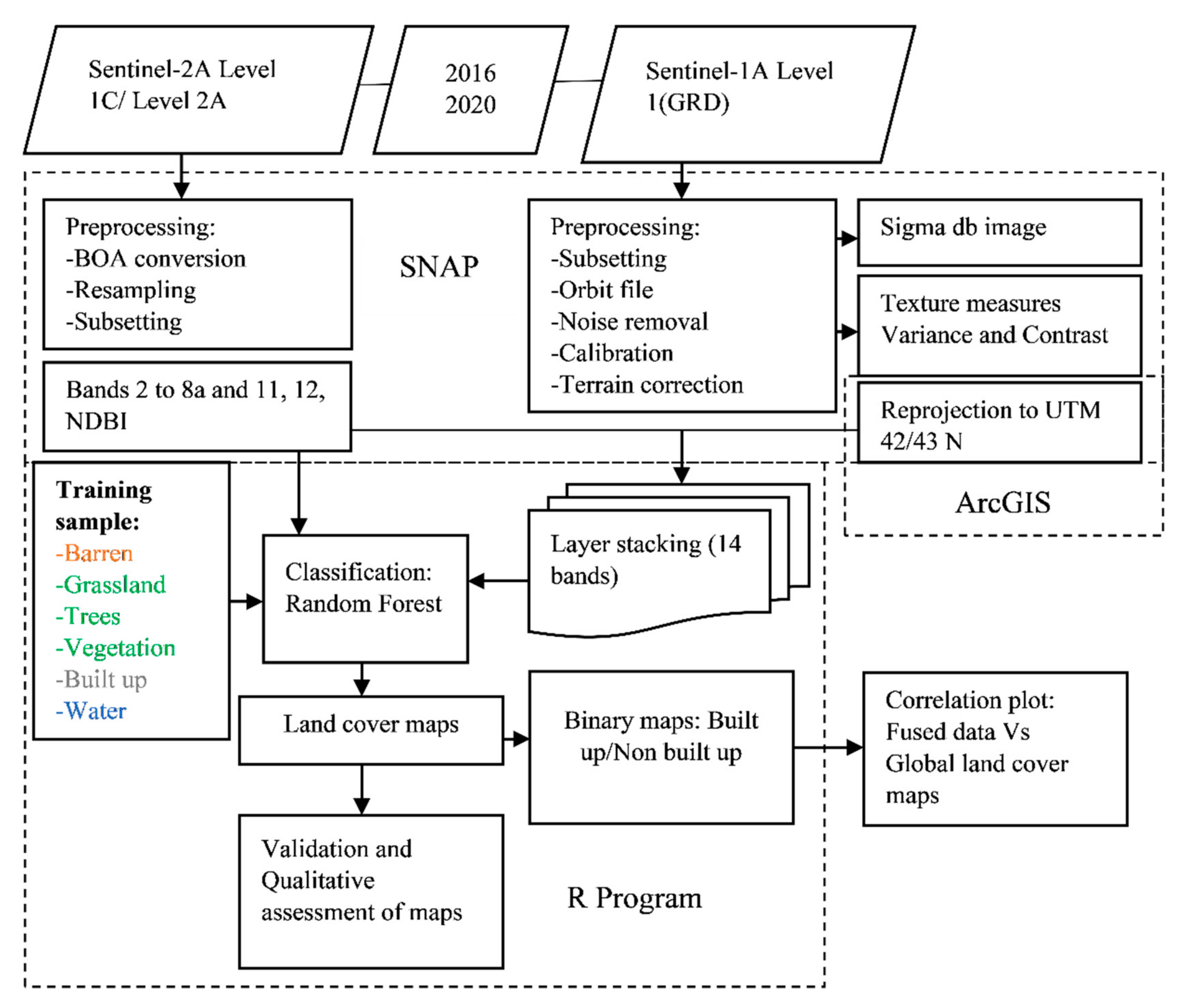 Remotesensing 13 03040 g002