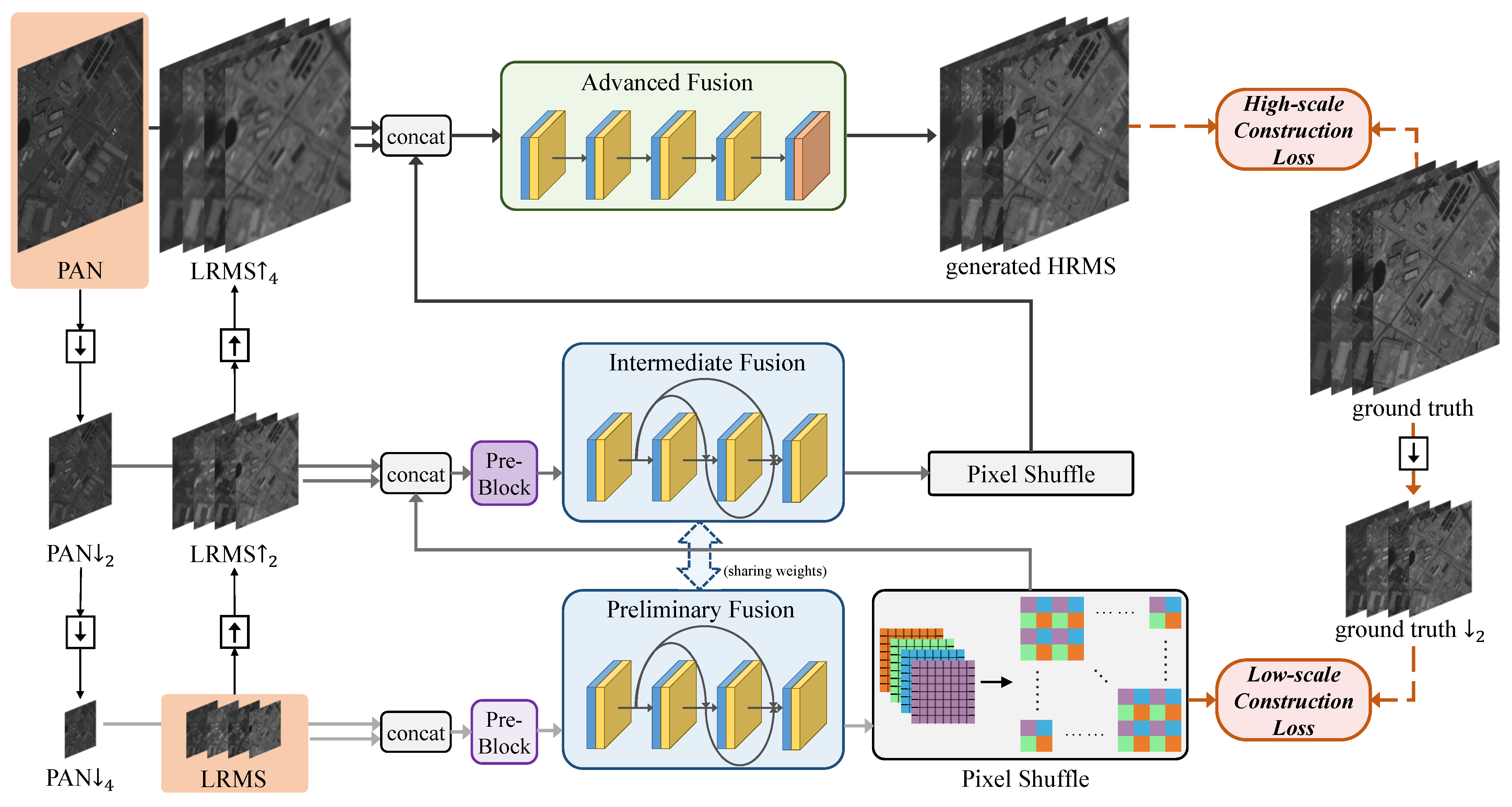 Remotesensing 13 03045 g001