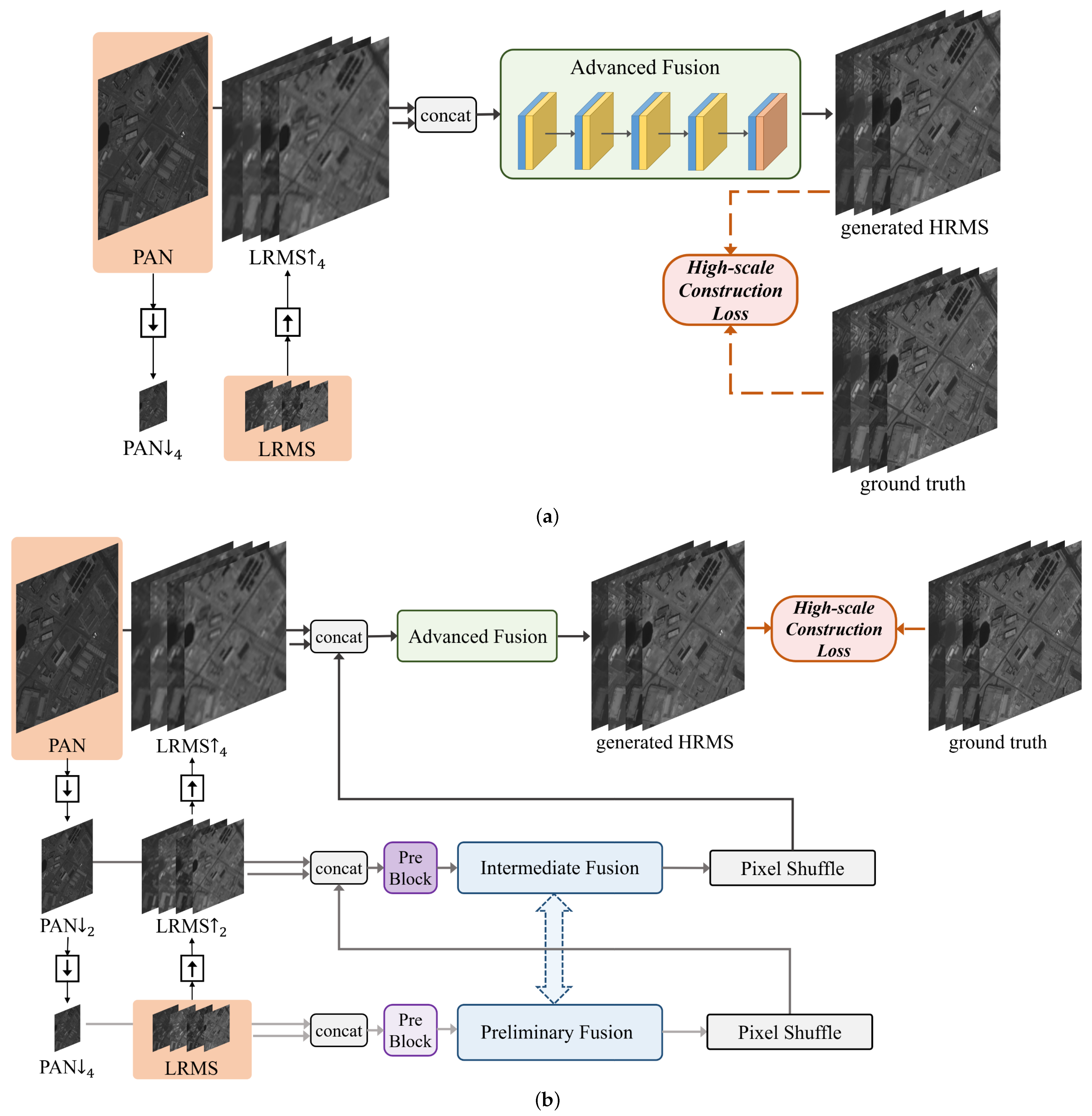Remotesensing 13 03045 g014