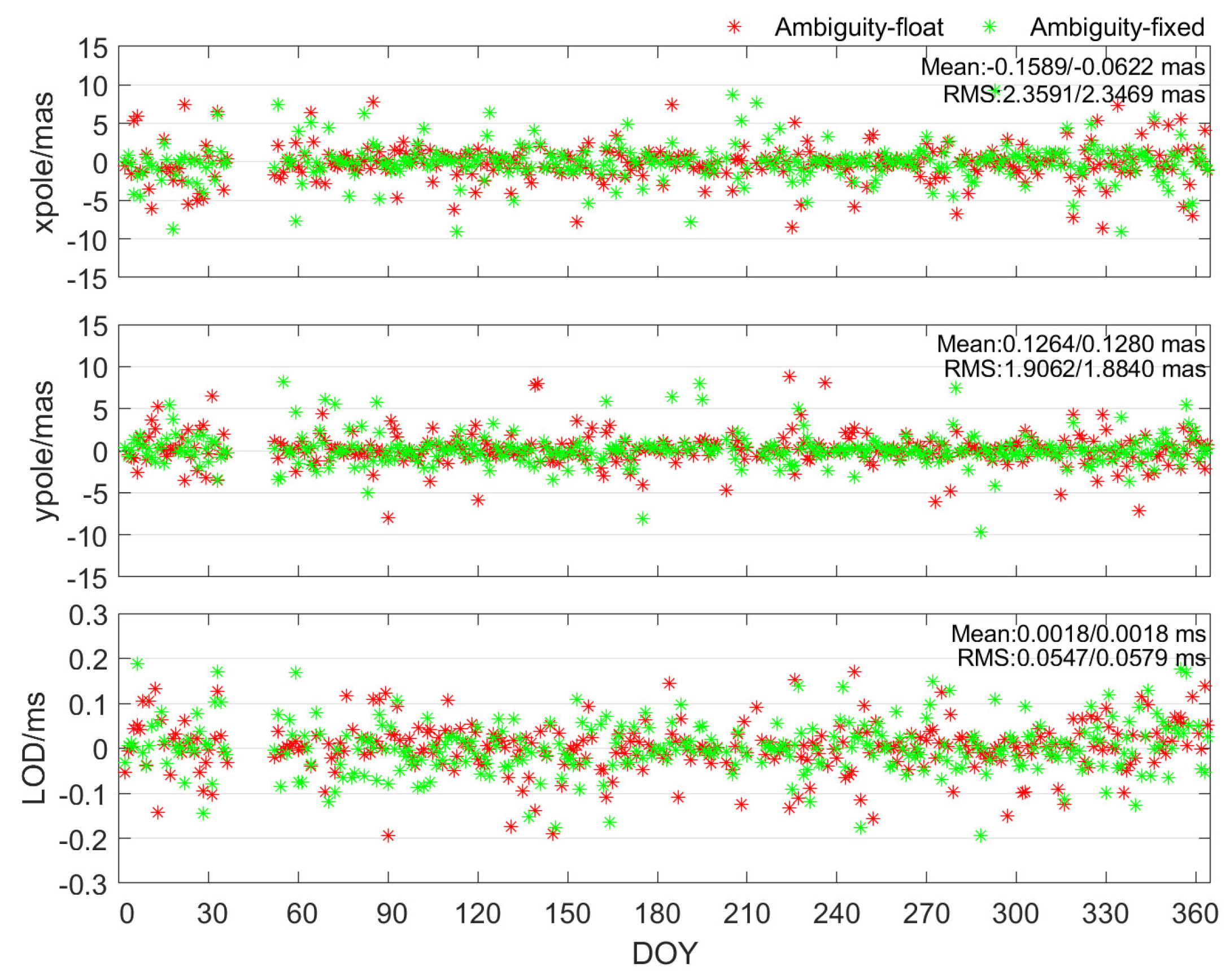 Remotesensing 13 03046 g002
