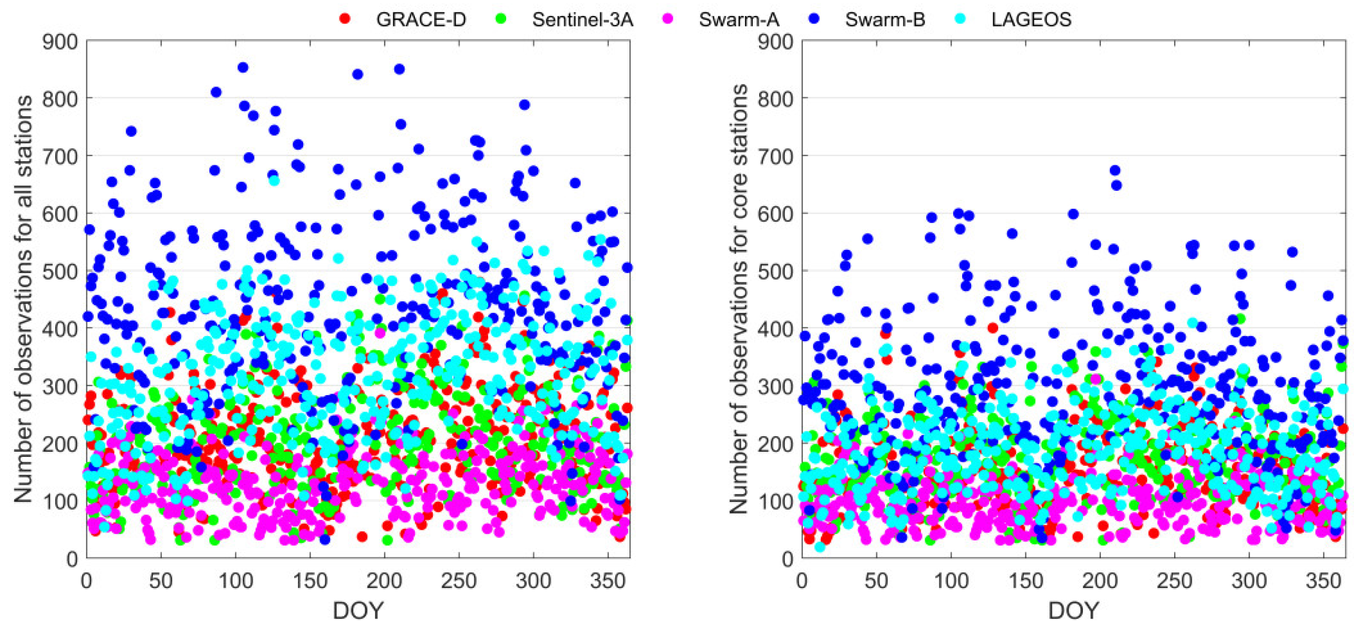 Remotesensing 13 03046 g003
