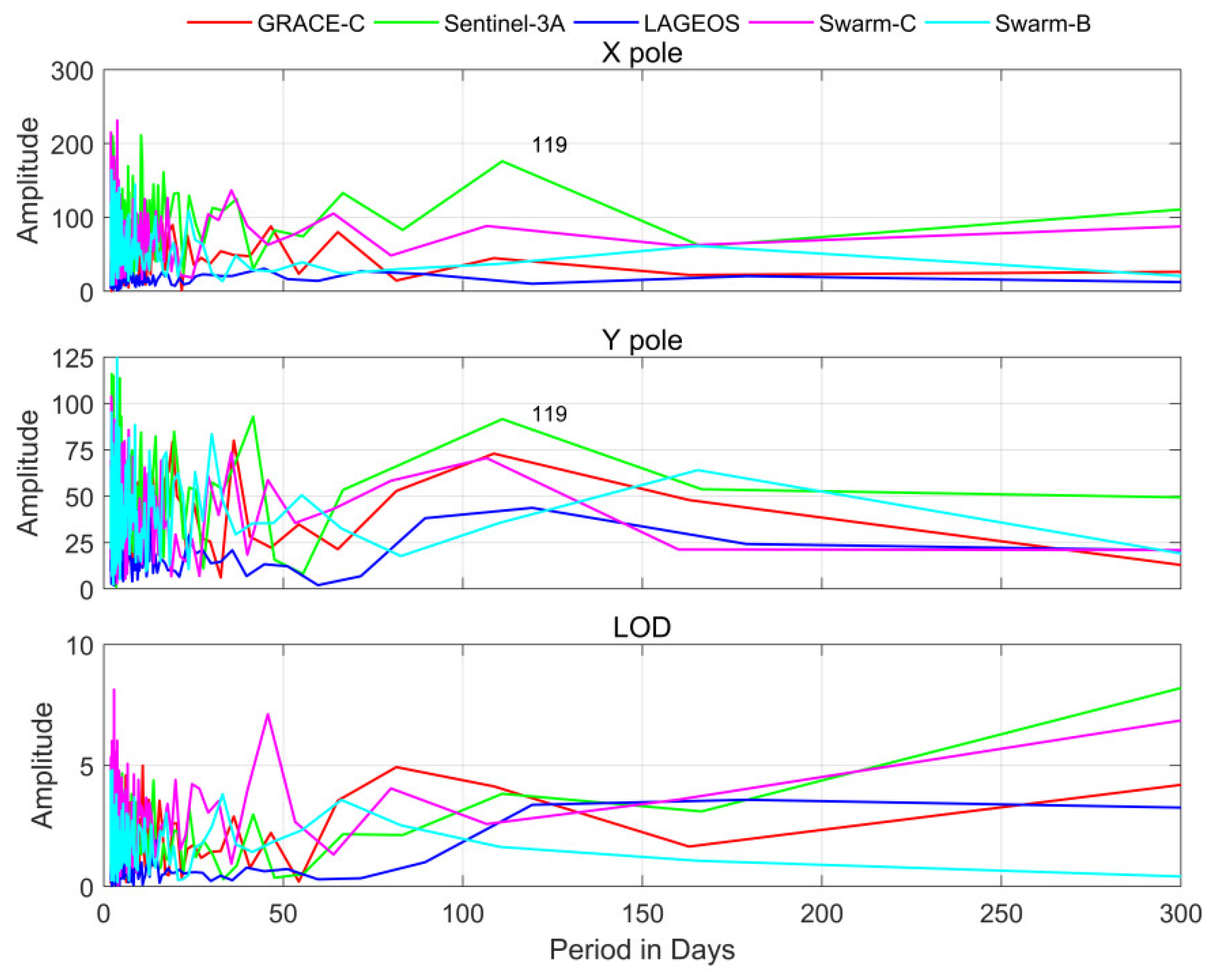 Remotesensing 13 03046 g004