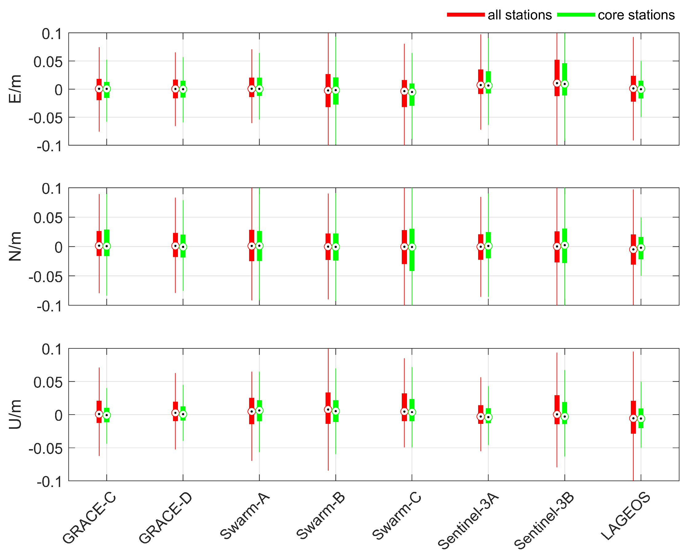 Remotesensing 13 03046 g005