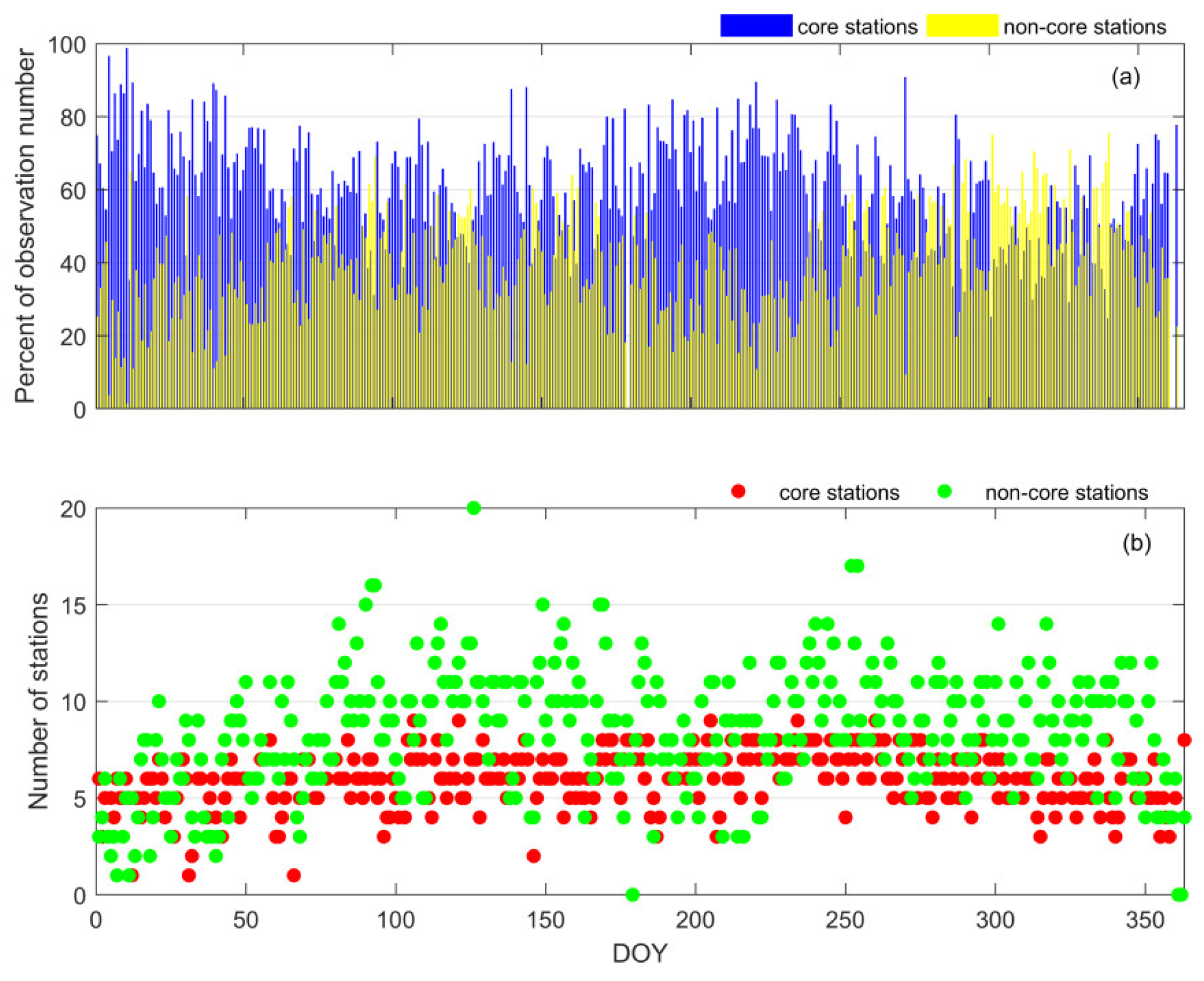 Remotesensing 13 03046 g006