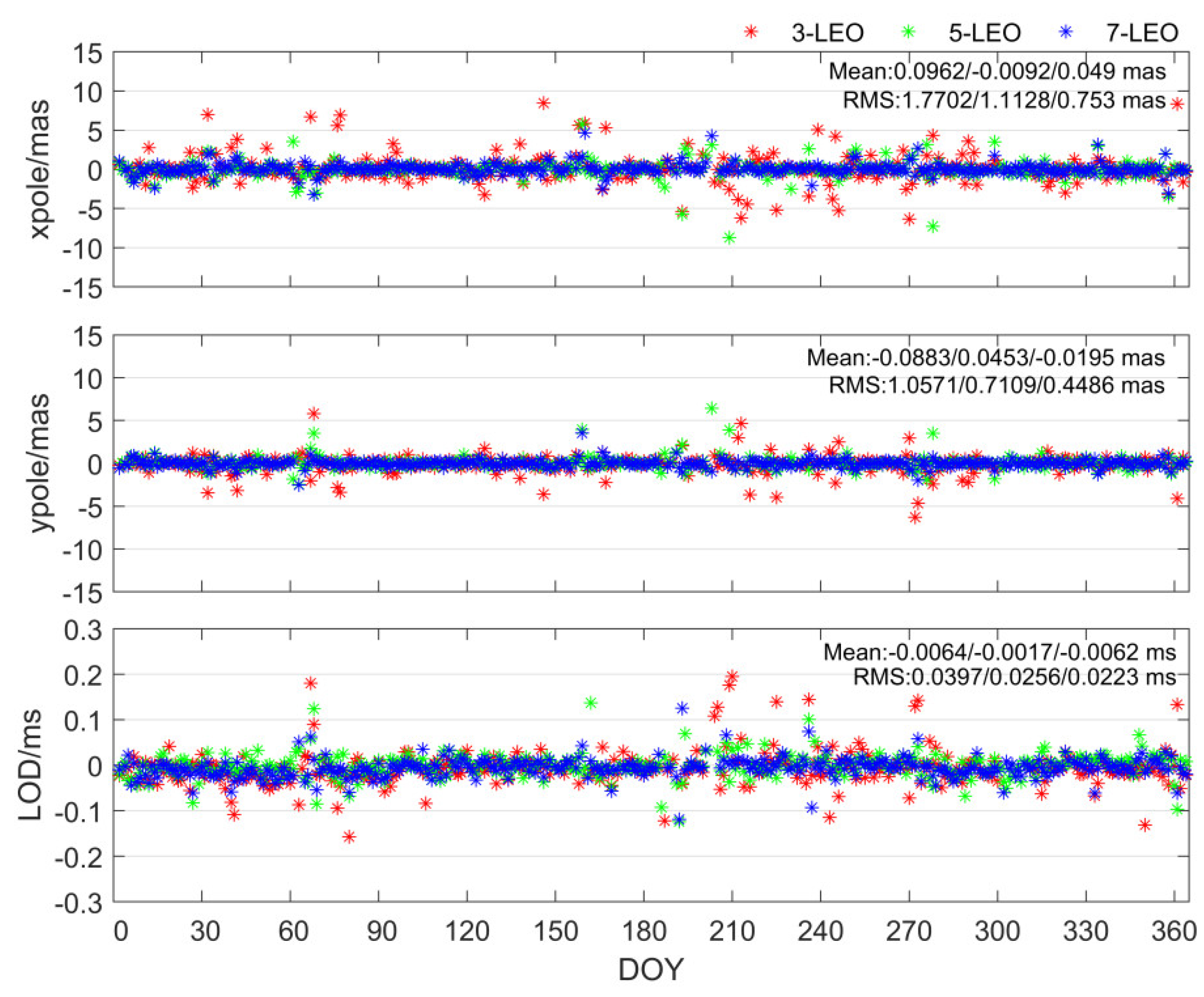Remotesensing 13 03046 g007