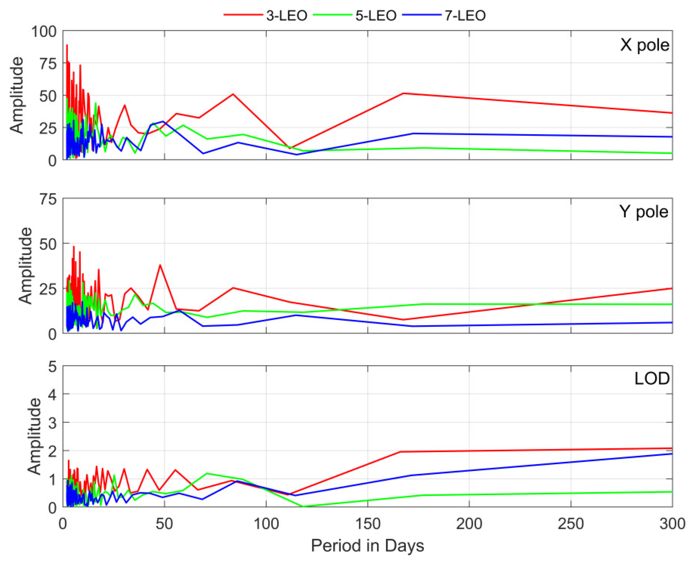 Remotesensing 13 03046 g008