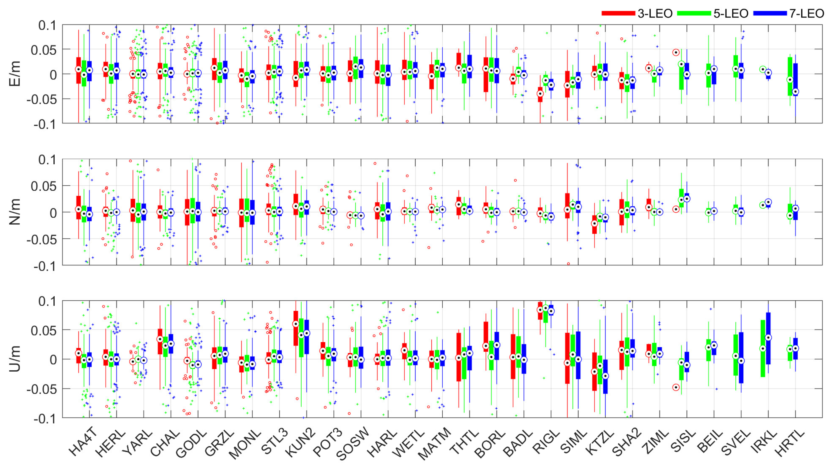 Remotesensing 13 03046 g009