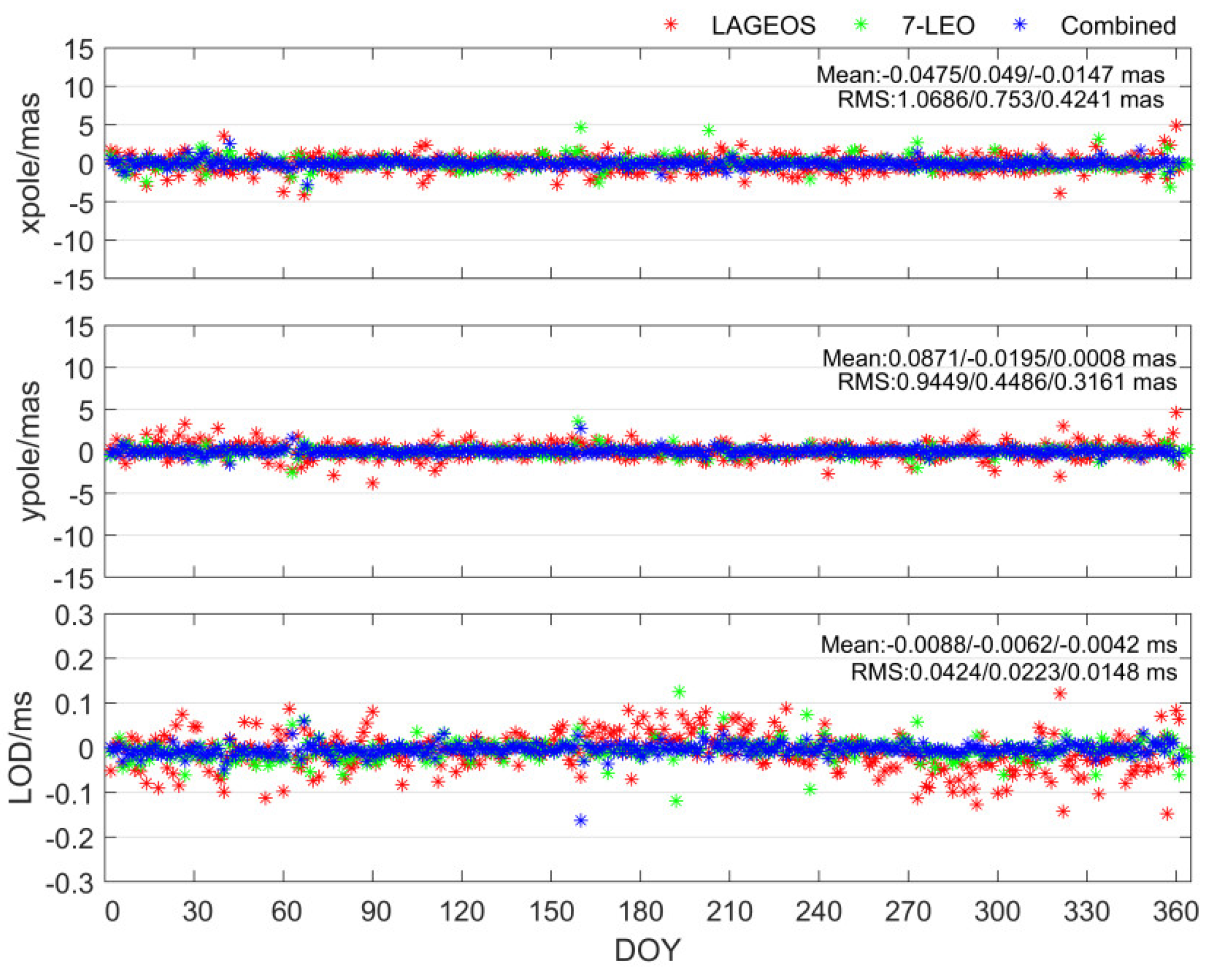 Remotesensing 13 03046 g010