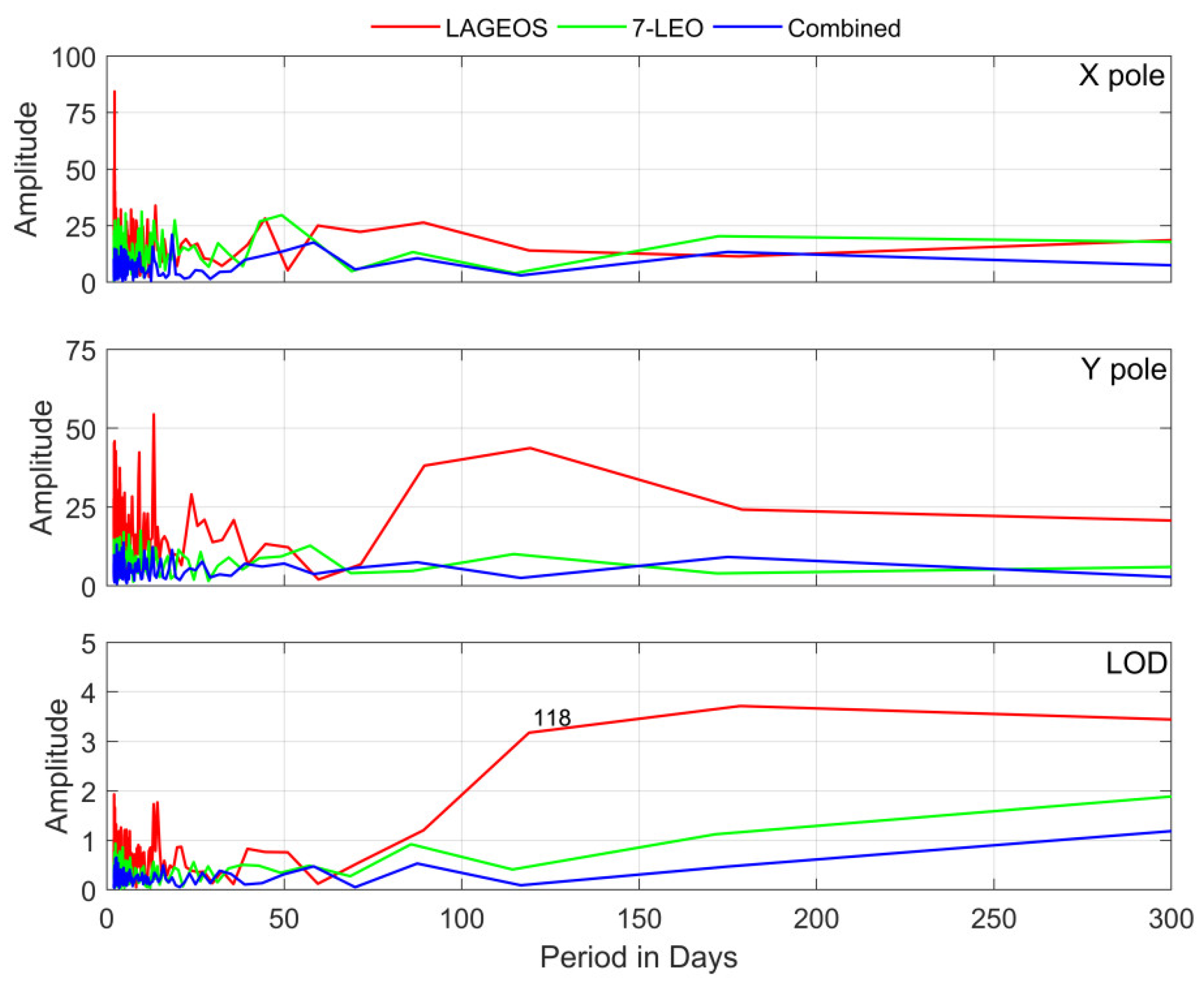 Remotesensing 13 03046 g011