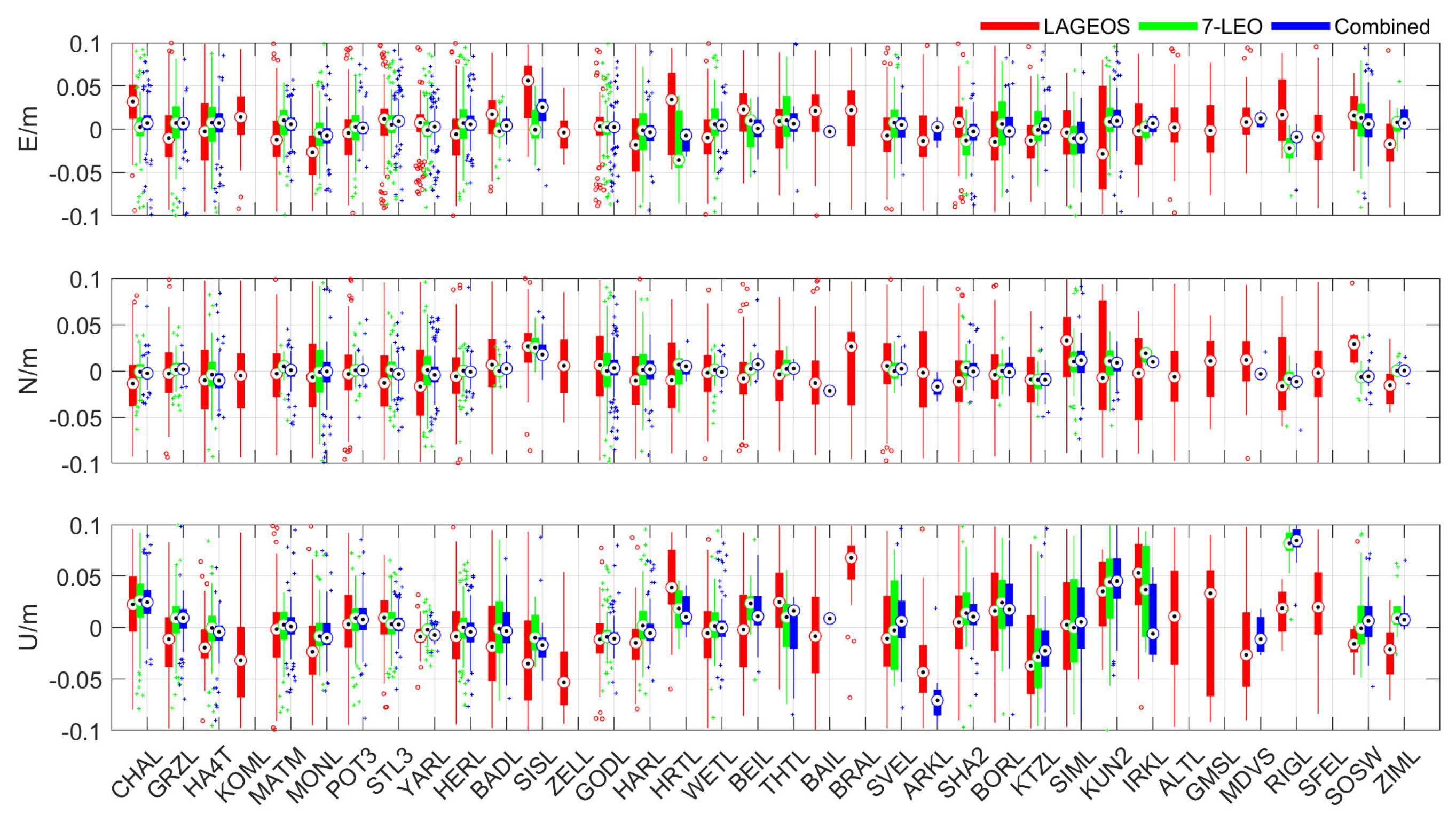 Remotesensing 13 03046 g012