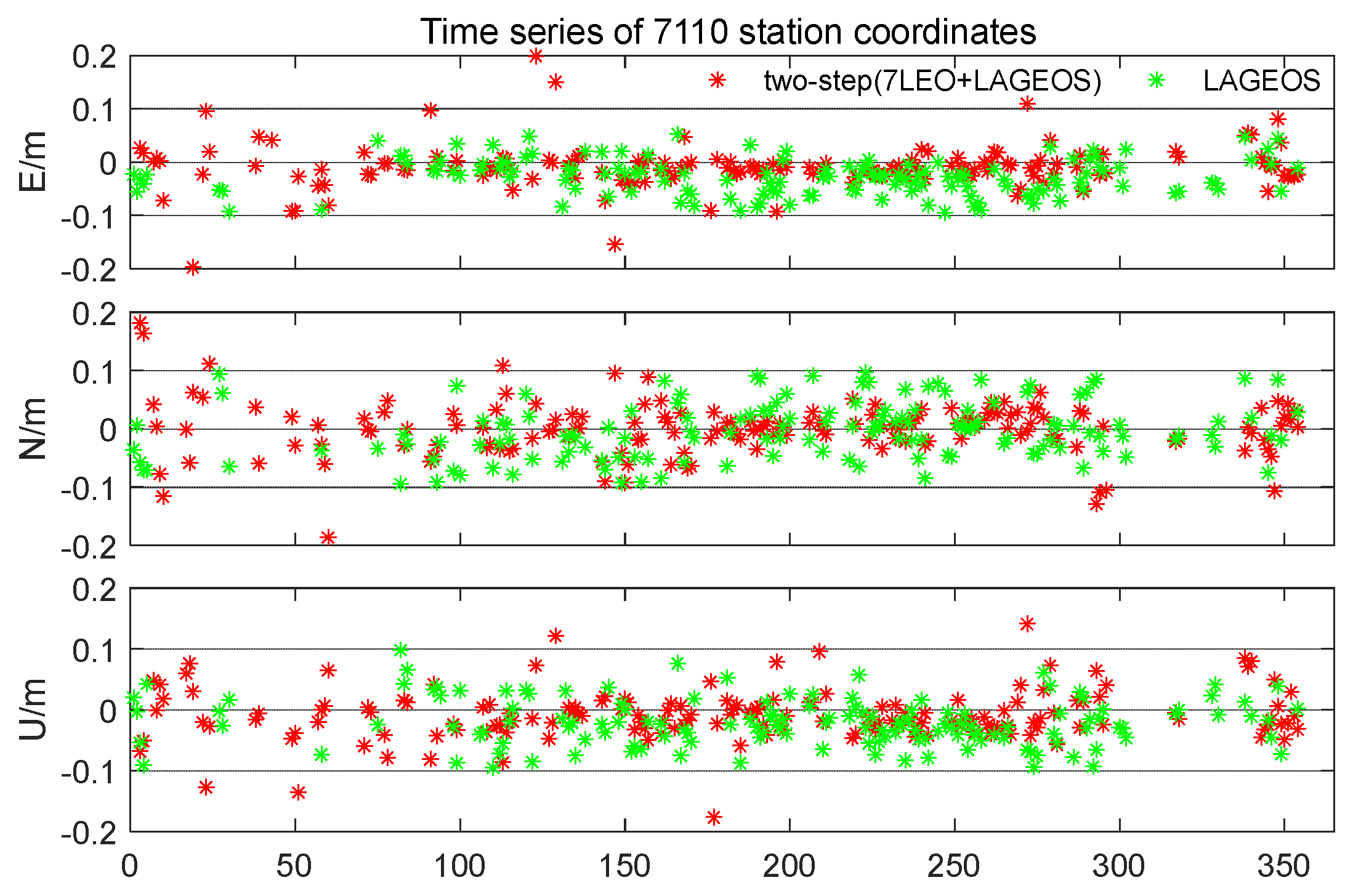 Remotesensing 13 03046 g013
