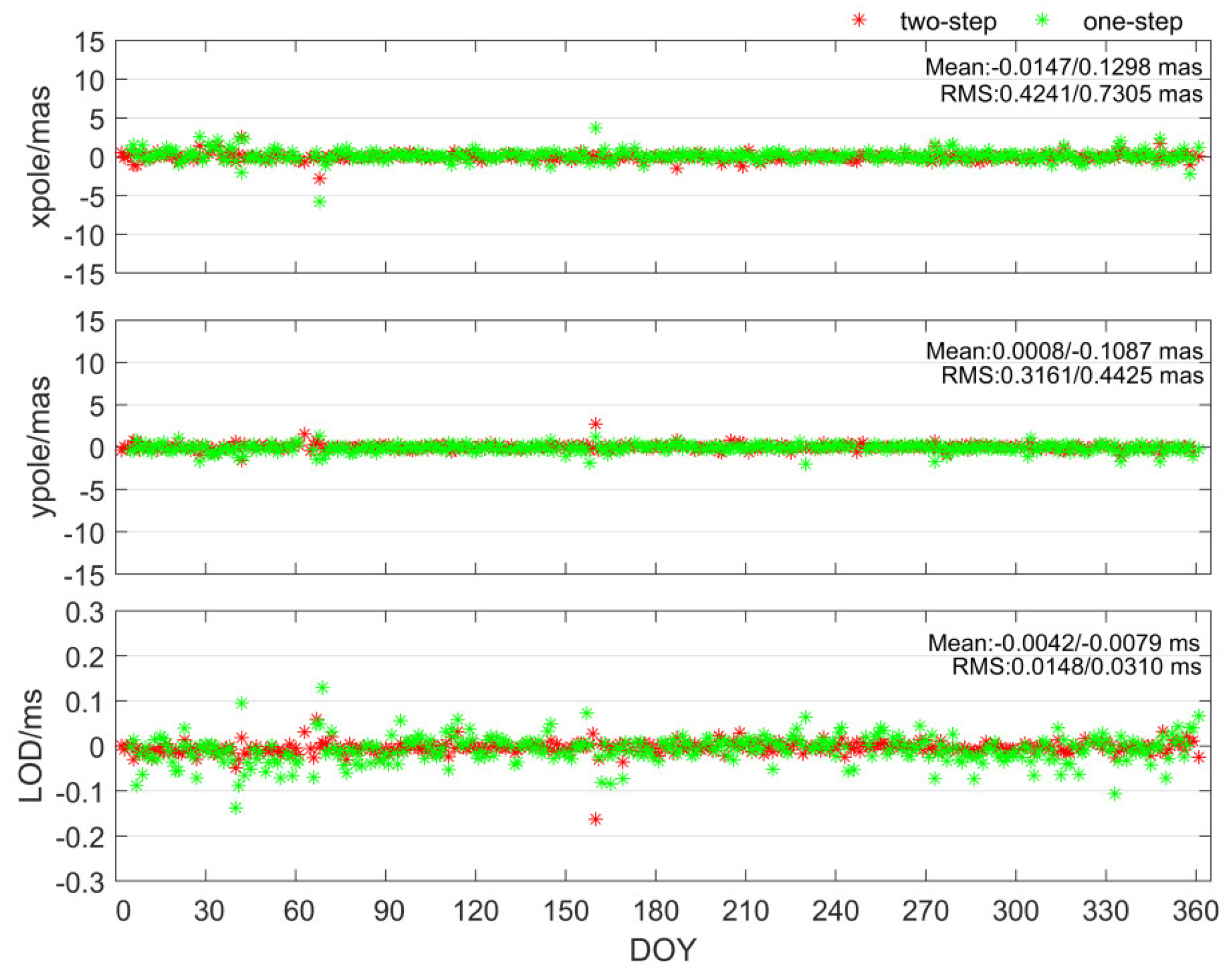 Remotesensing 13 03046 g014