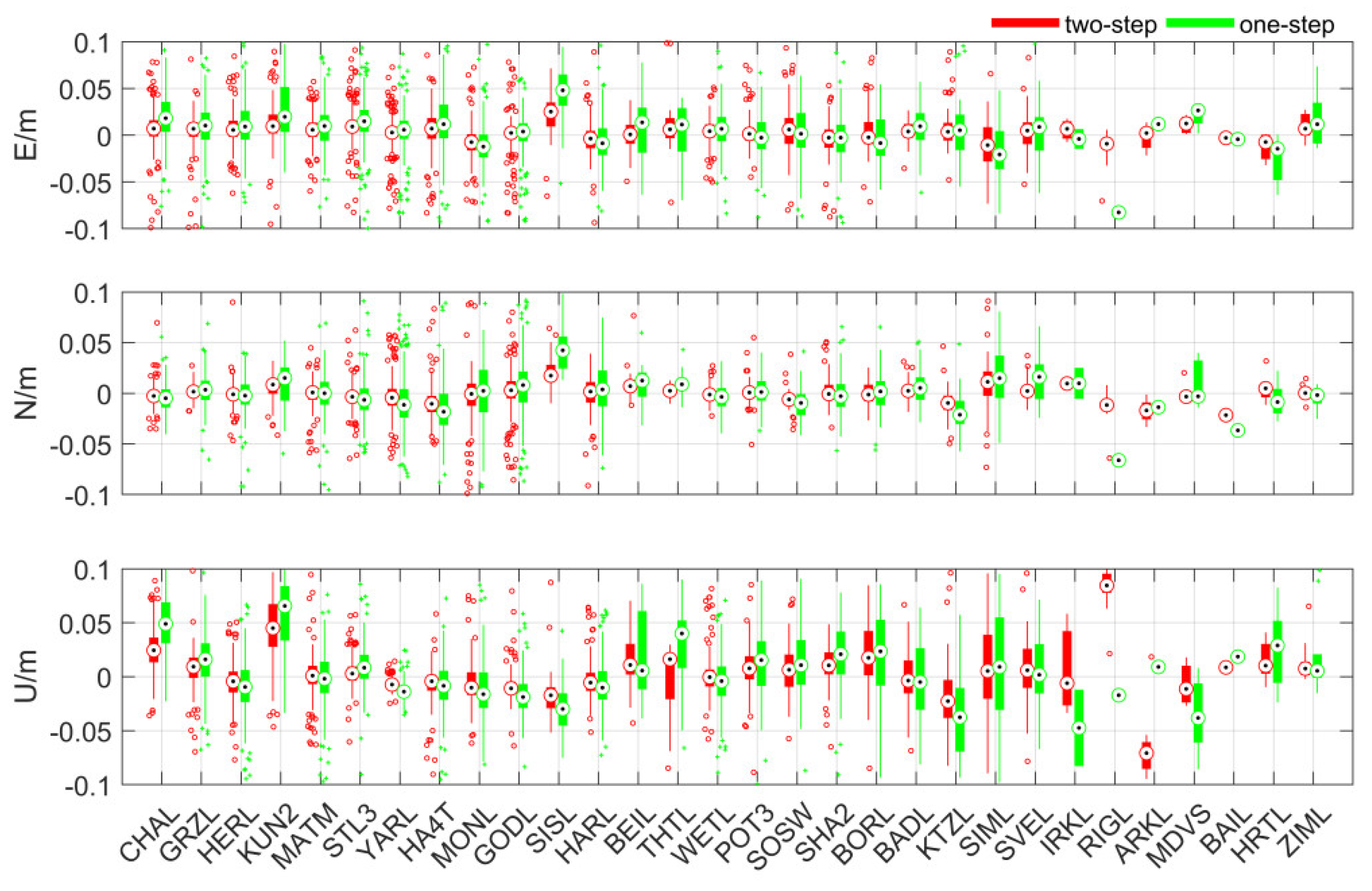 Remotesensing 13 03046 g015