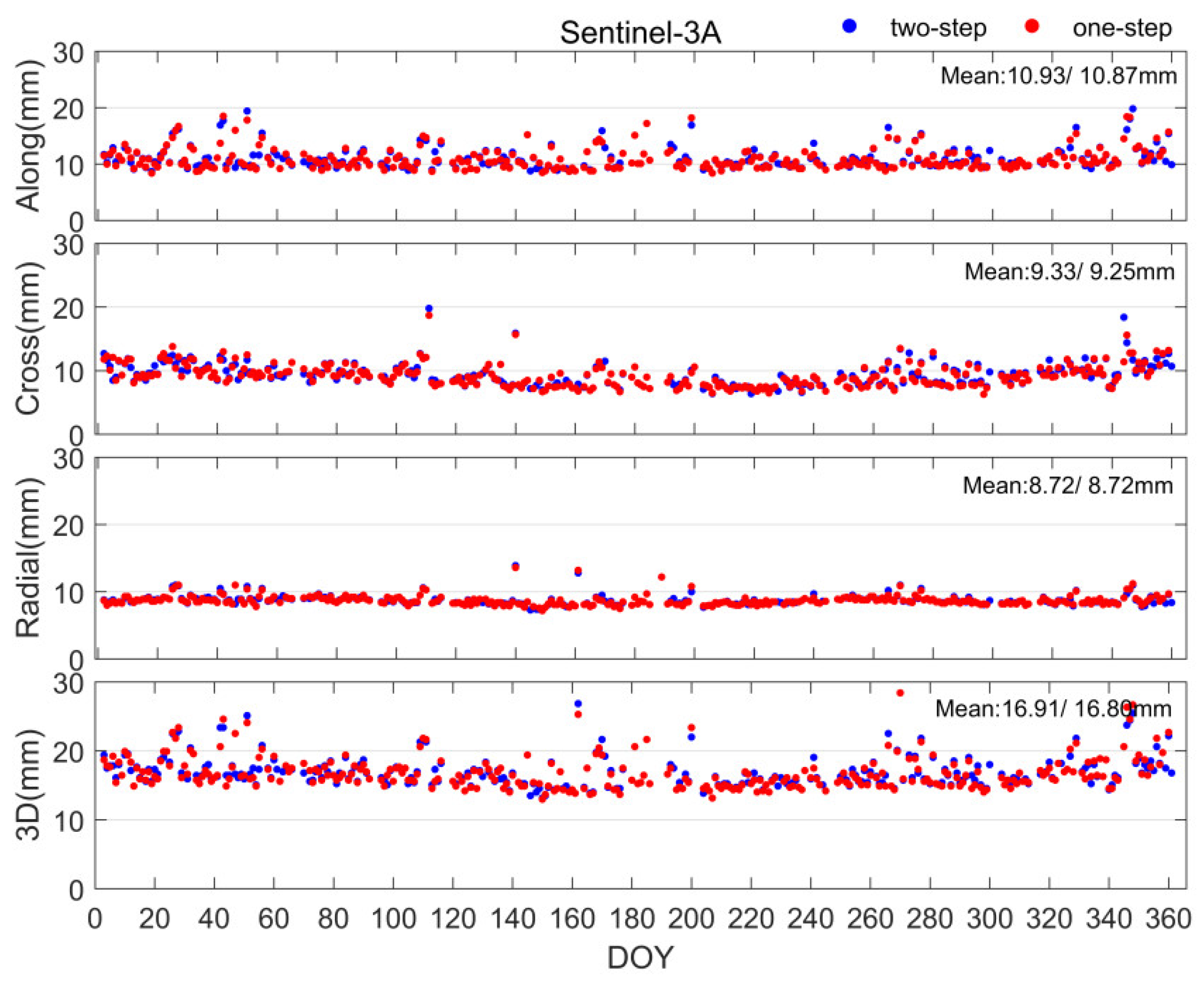Remotesensing 13 03046 g016