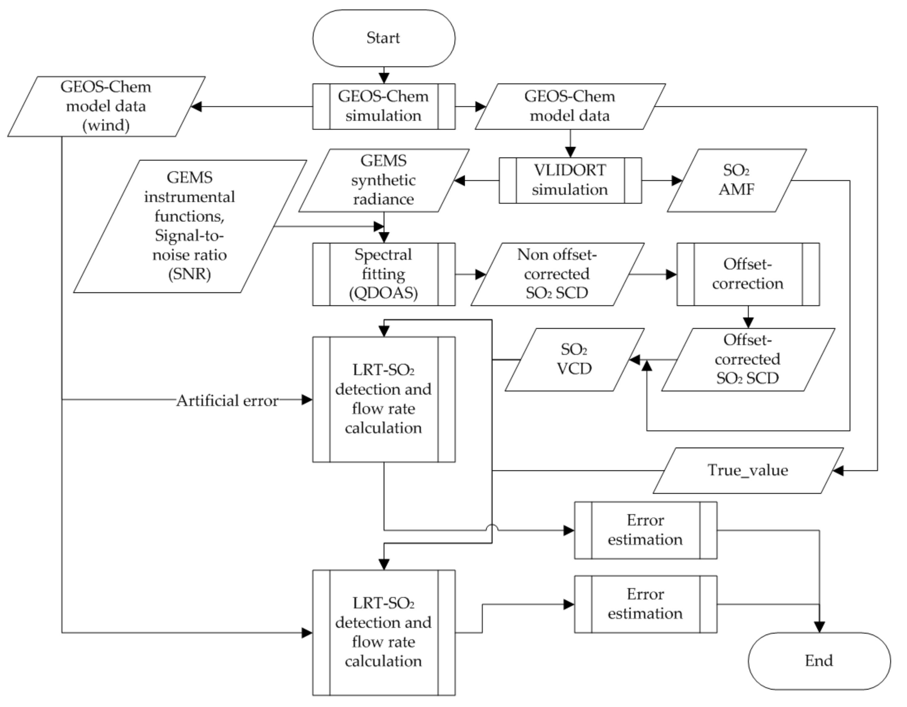 Remotesensing 13 03047 g001