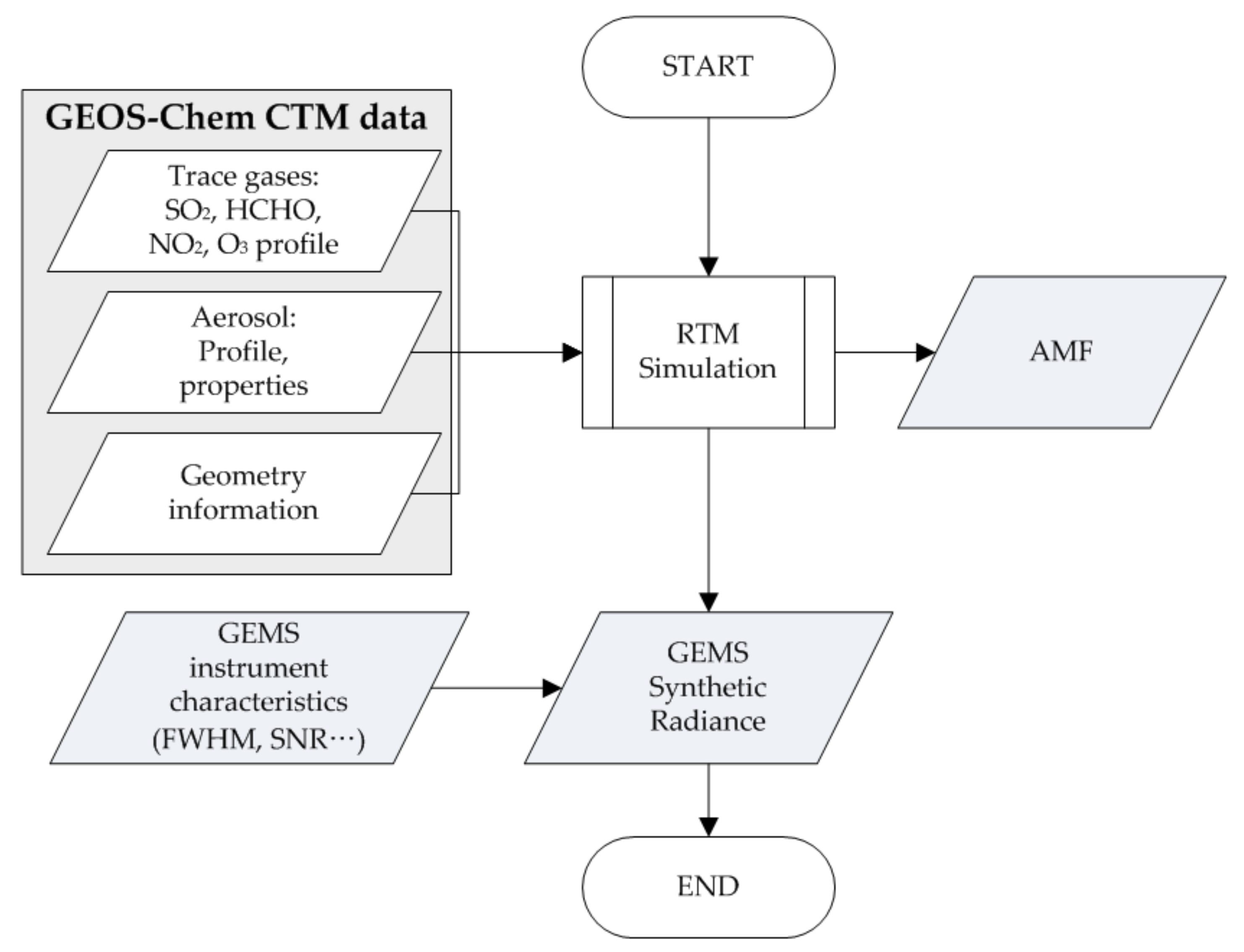 Remotesensing 13 03047 g003