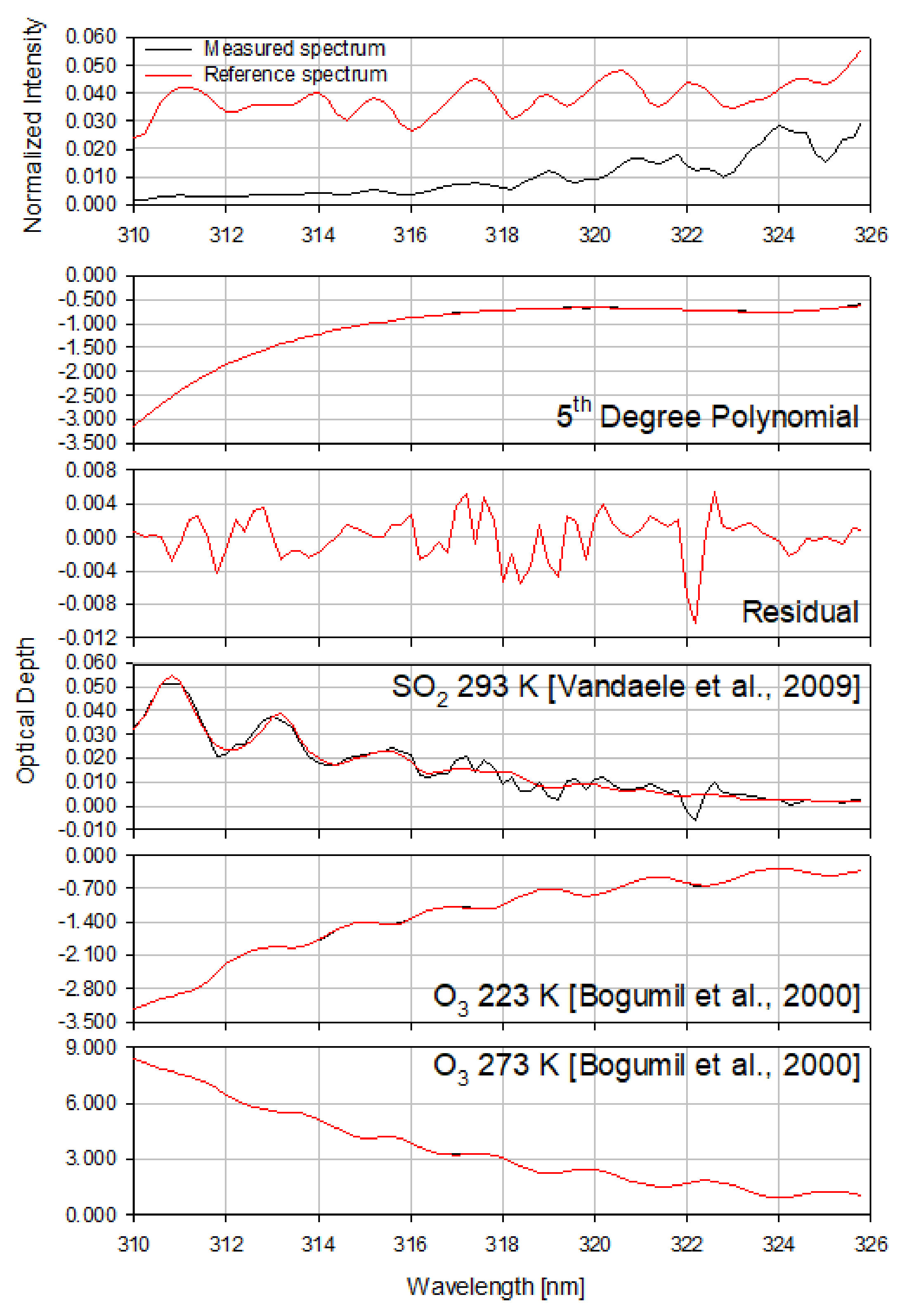 Remotesensing 13 03047 g005