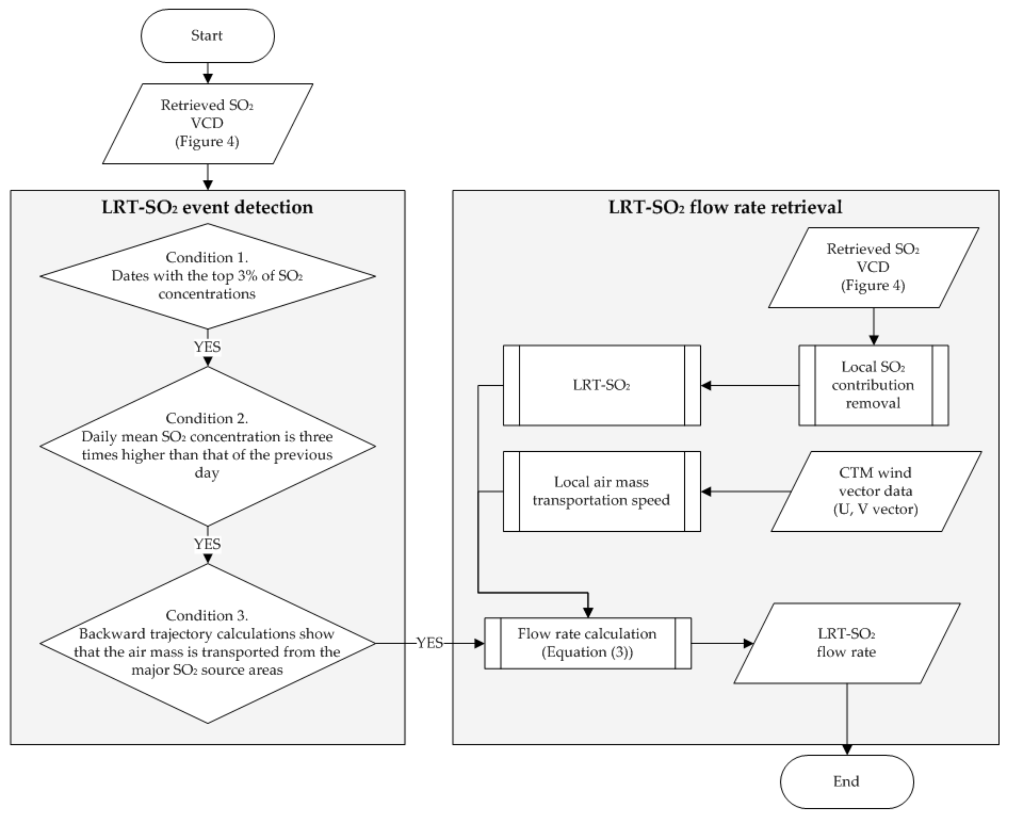 Remotesensing 13 03047 g007