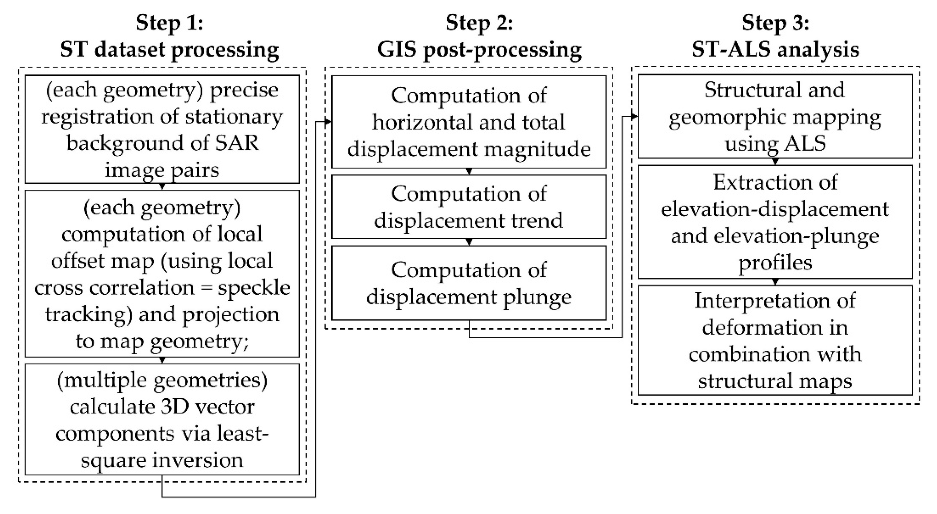 Remotesensing 13 03048 g002