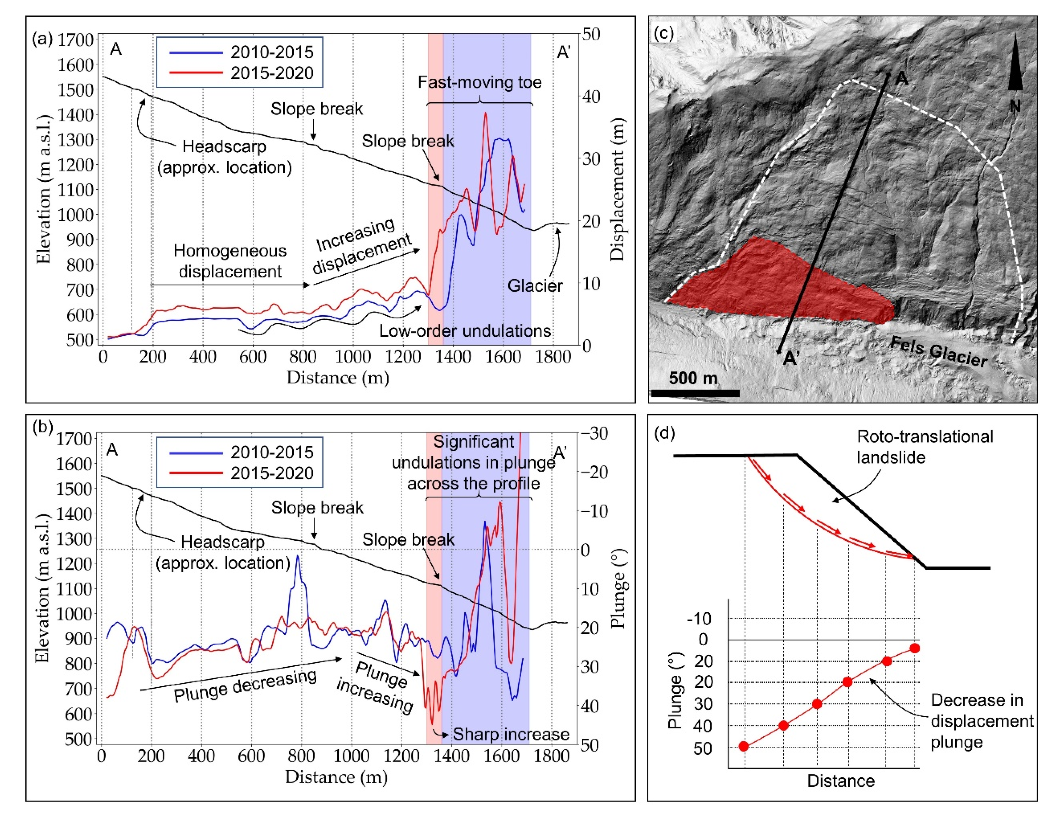 Remotesensing 13 03048 g008