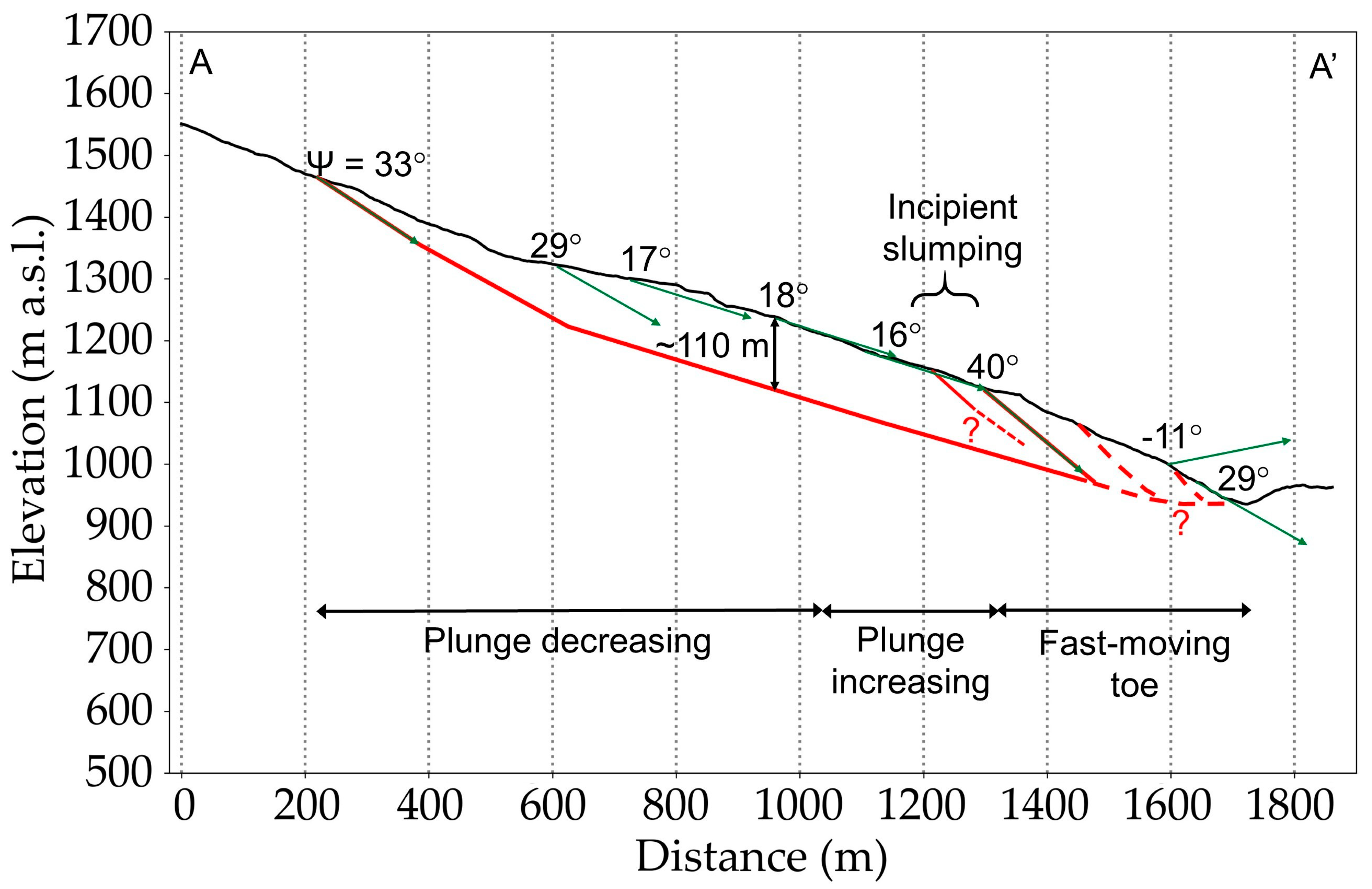 Remotesensing 13 03048 g010