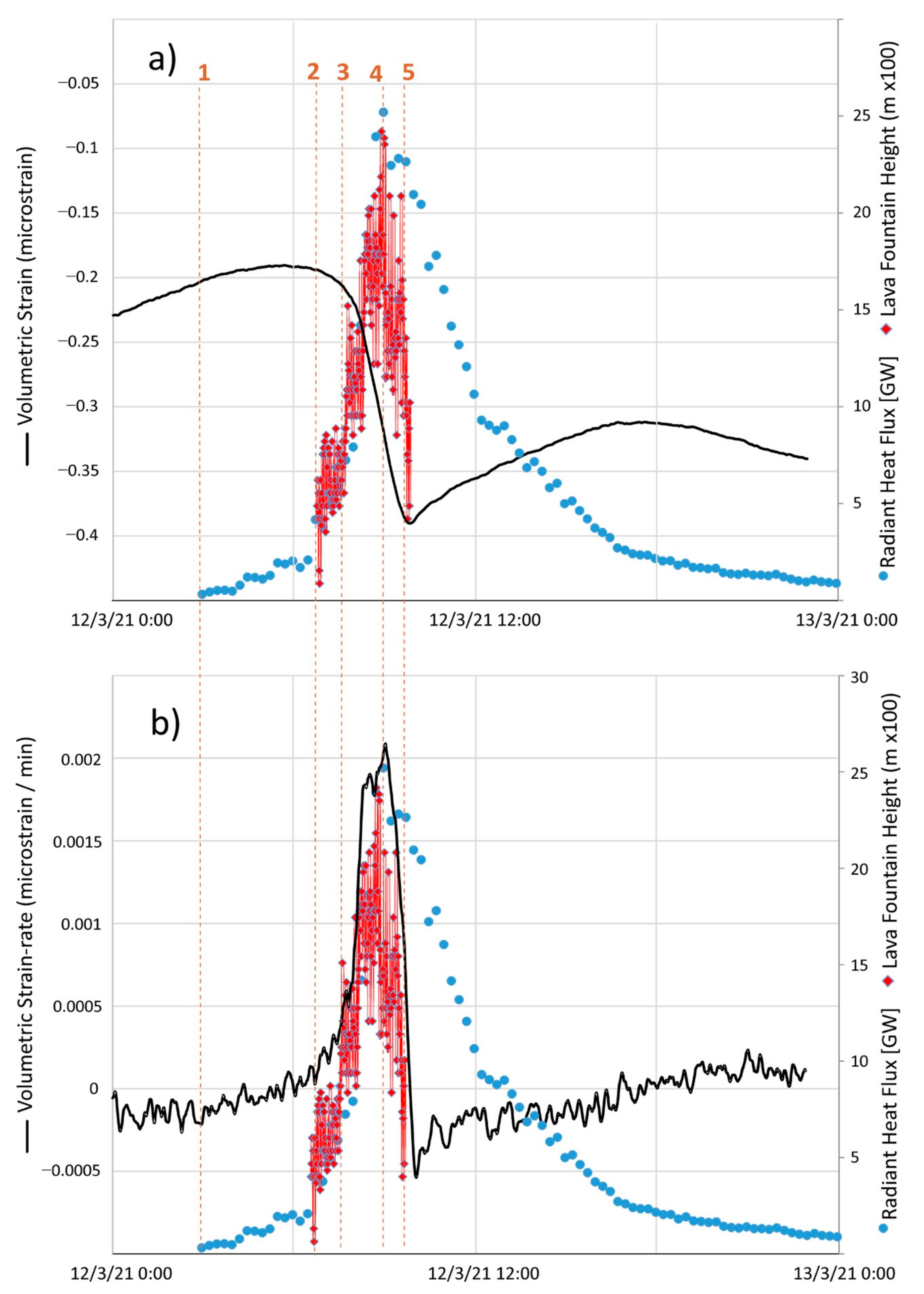 Remotesensing 13 03052 g010