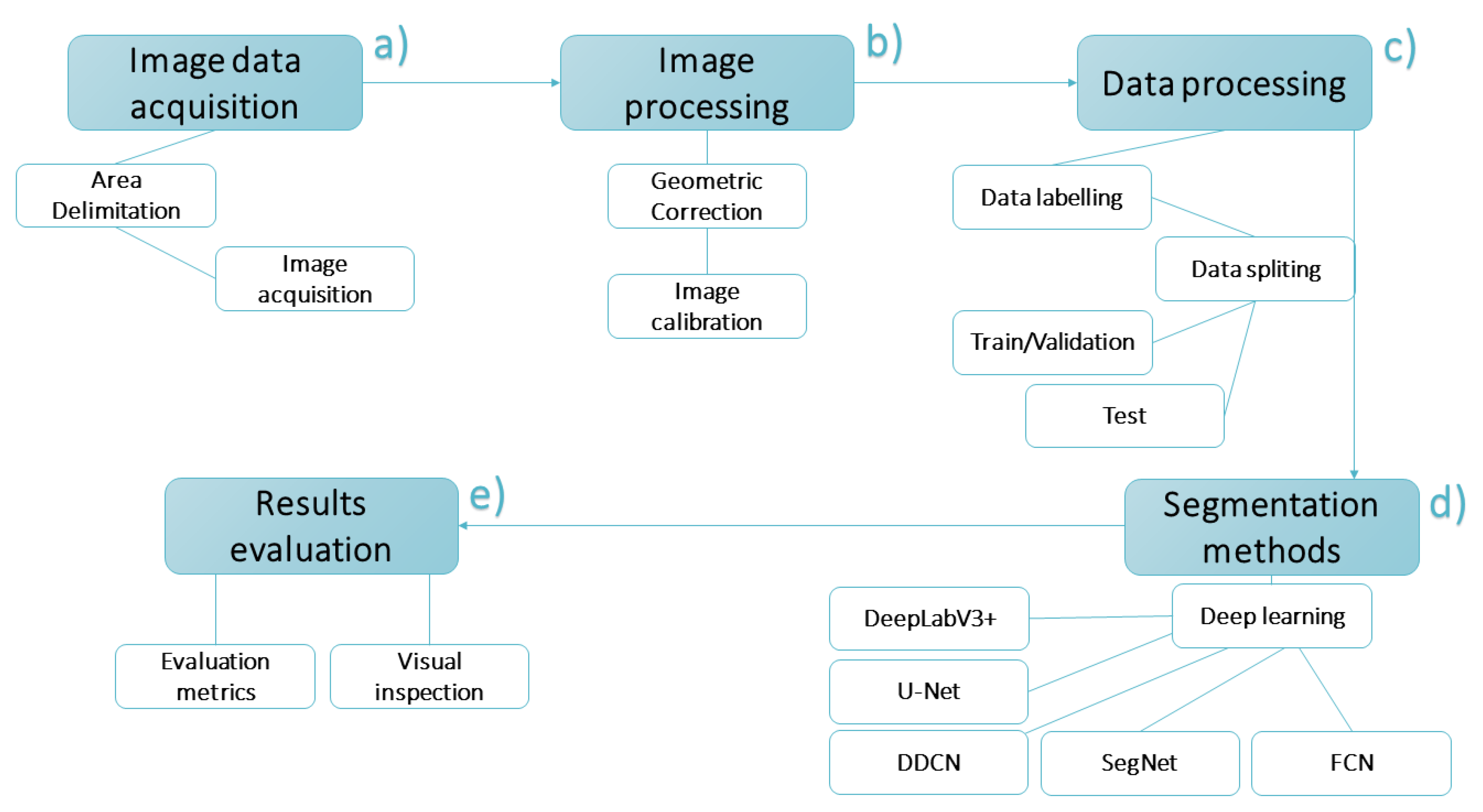 Remotesensing 13 03054 g001