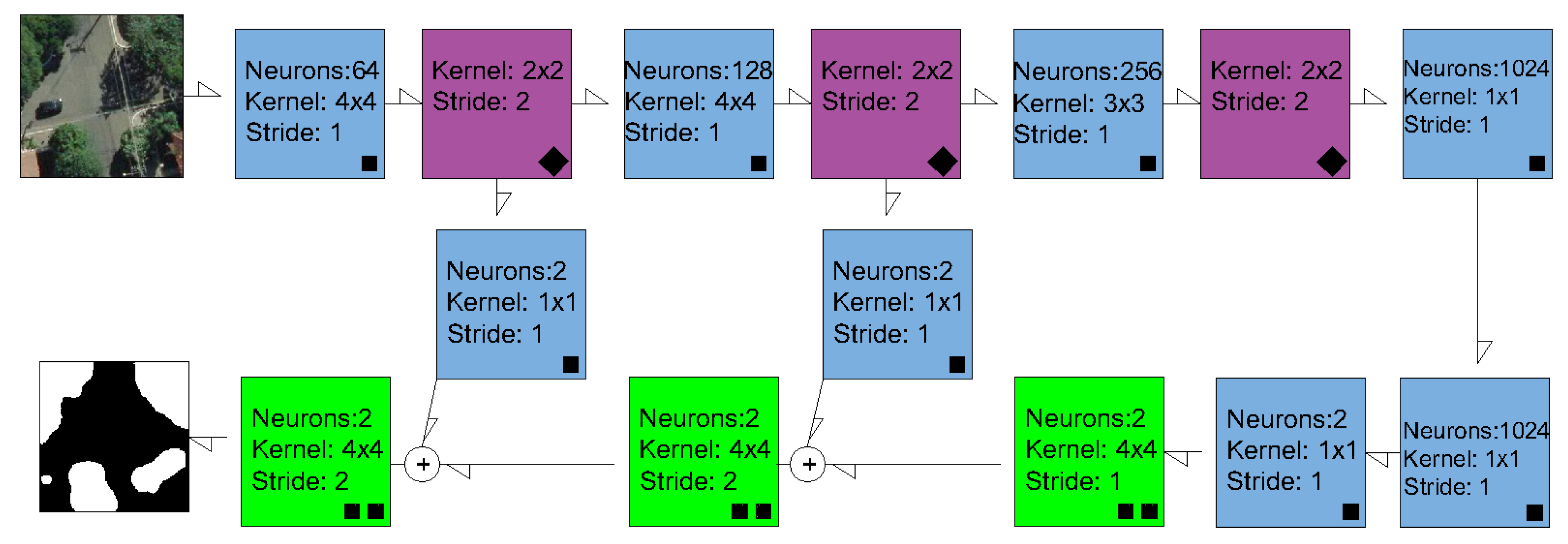 Remotesensing 13 03054 g004