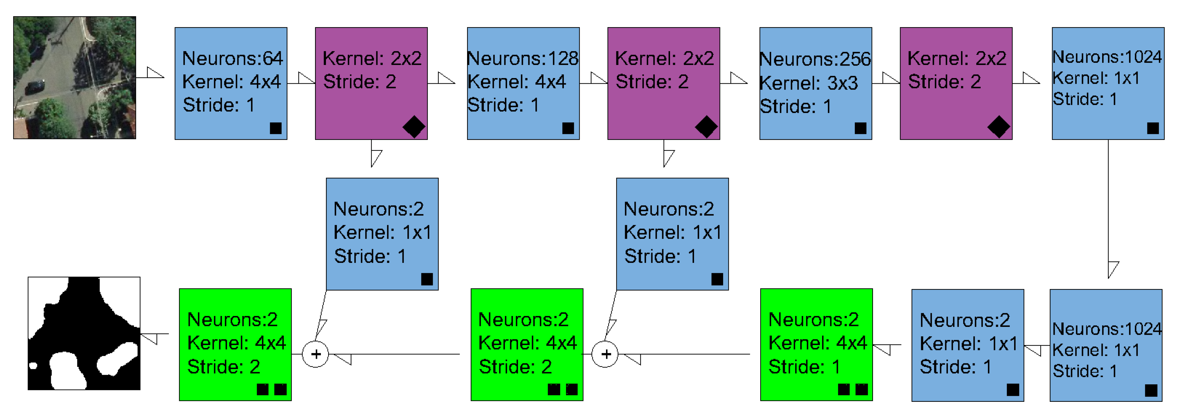 Remotesensing 13 03054 g005