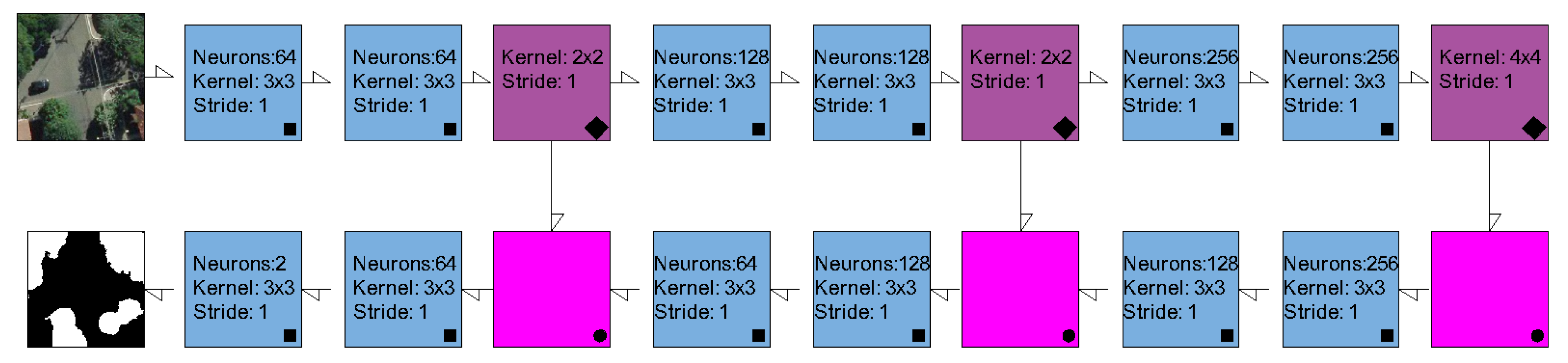 Remotesensing 13 03054 g006