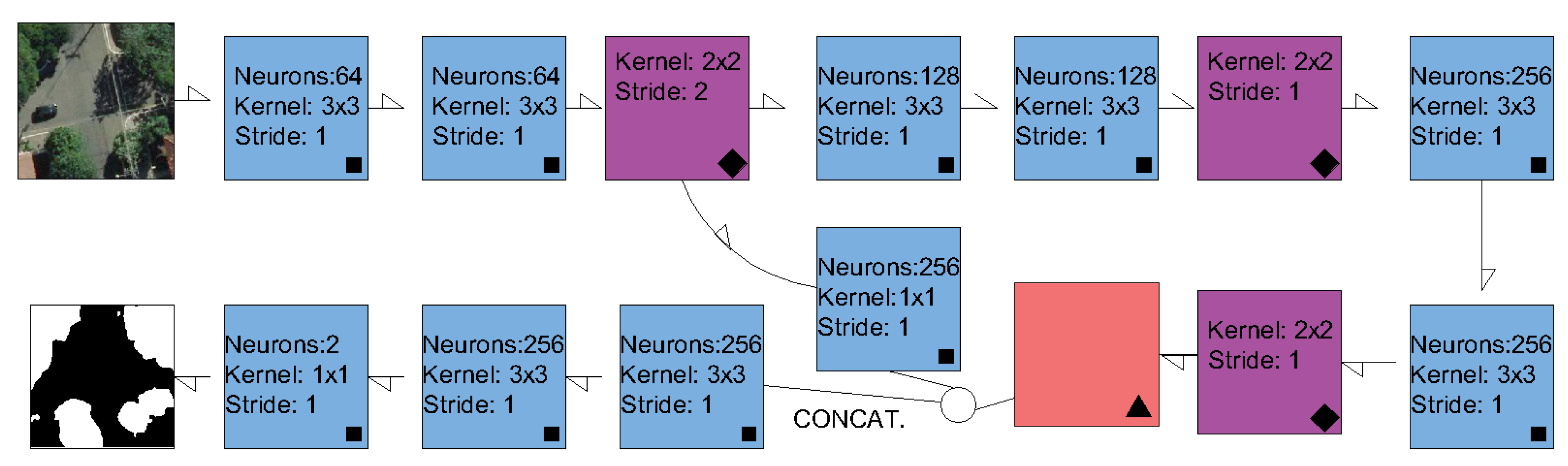 Remotesensing 13 03054 g007